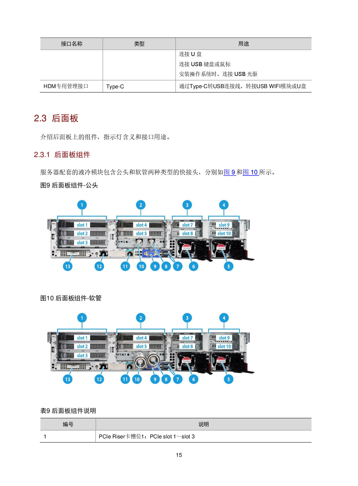 新华三H3C UniServer R4900LC G5 机架式服务器技术白皮书PDF第19页