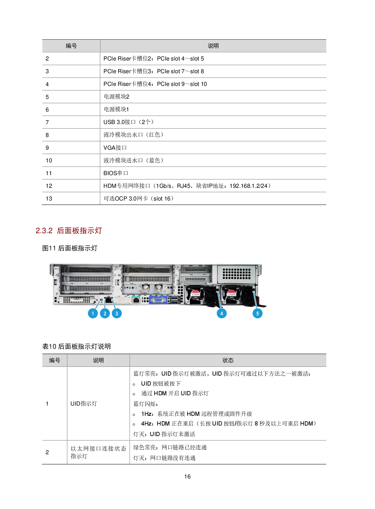 新华三H3C UniServer R4900LC G5 机架式服务器技术白皮书PDF第20页