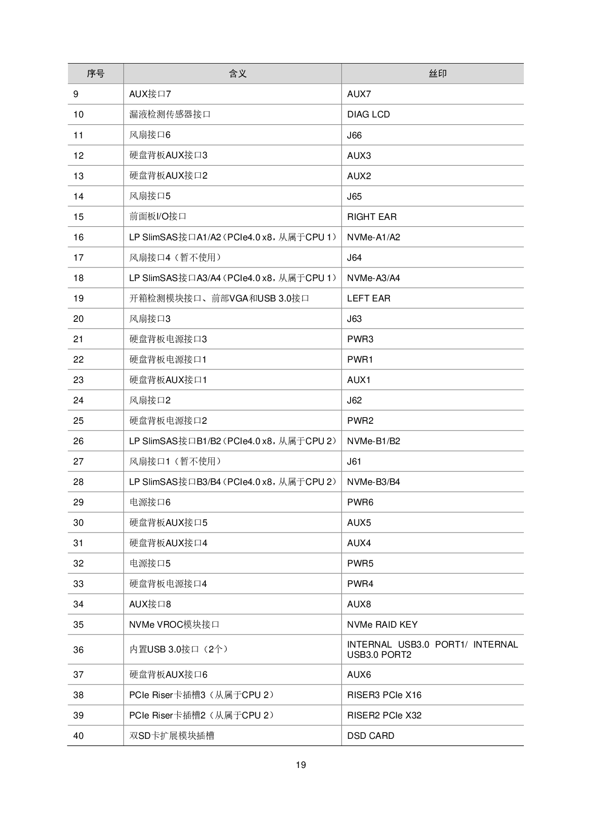 新华三H3C UniServer R4900LC G5 机架式服务器技术白皮书PDF第23页