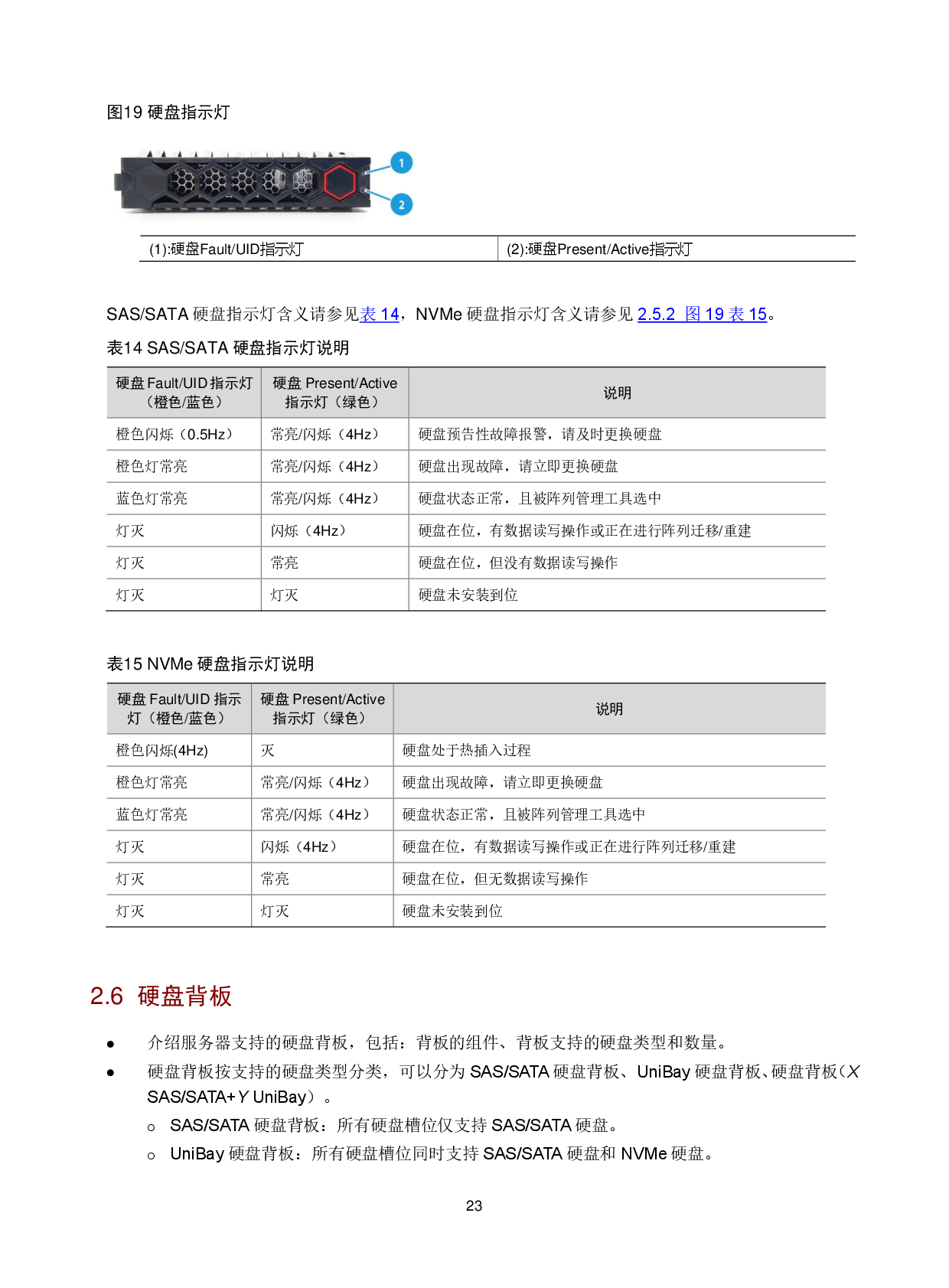新华三H3C UniServer R4900LC G5 机架式服务器技术白皮书PDF第27页