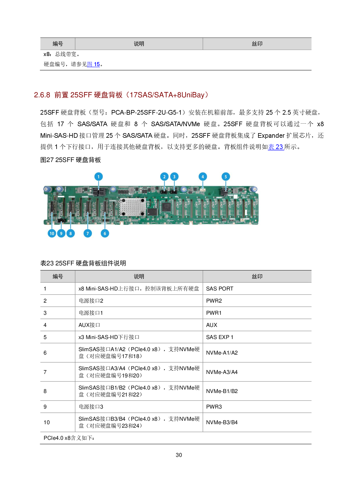 新华三H3C UniServer R4900LC G5 机架式服务器技术白皮书PDF第34页