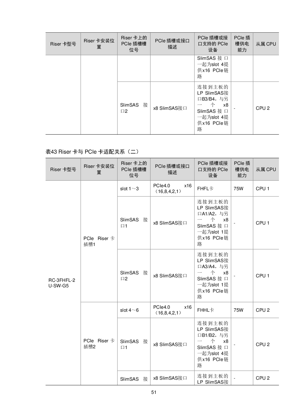 新华三H3C UniServer R4900LC G5 机架式服务器技术白皮书PDF第55页