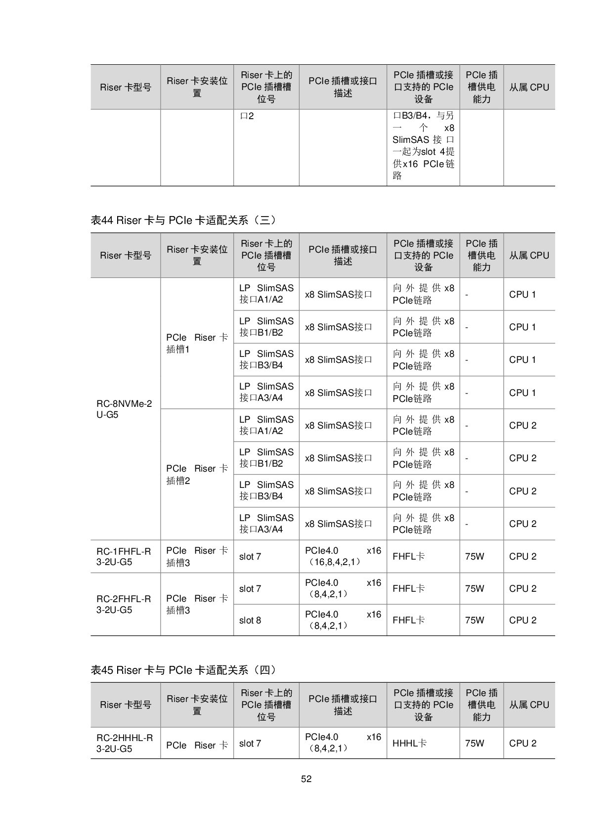 新华三H3C UniServer R4900LC G5 机架式服务器技术白皮书PDF第56页