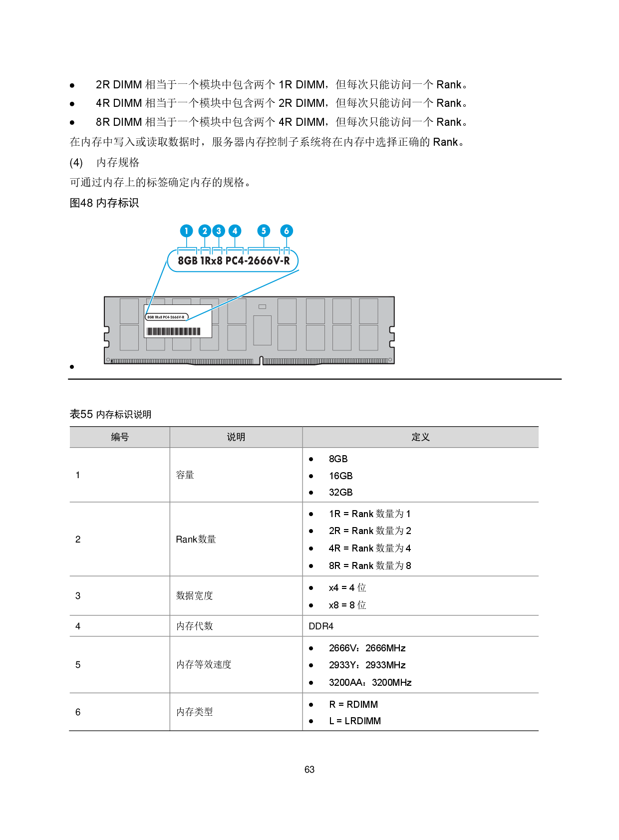 新华三H3C UniServer R4900LC G5 机架式服务器技术白皮书PDF第67页