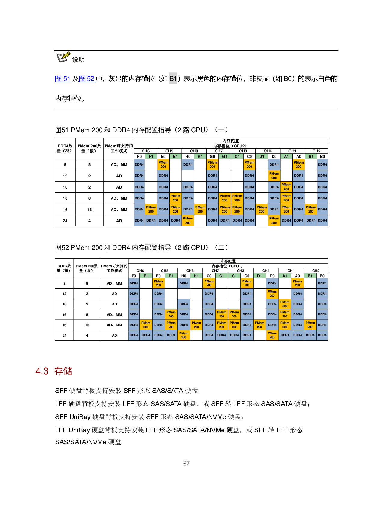新华三H3C UniServer R4900LC G5 机架式服务器技术白皮书PDF第71页