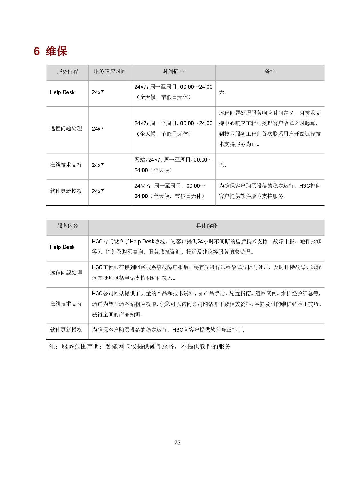 新华三H3C UniServer R4900LC G5 机架式服务器技术白皮书PDF第77页