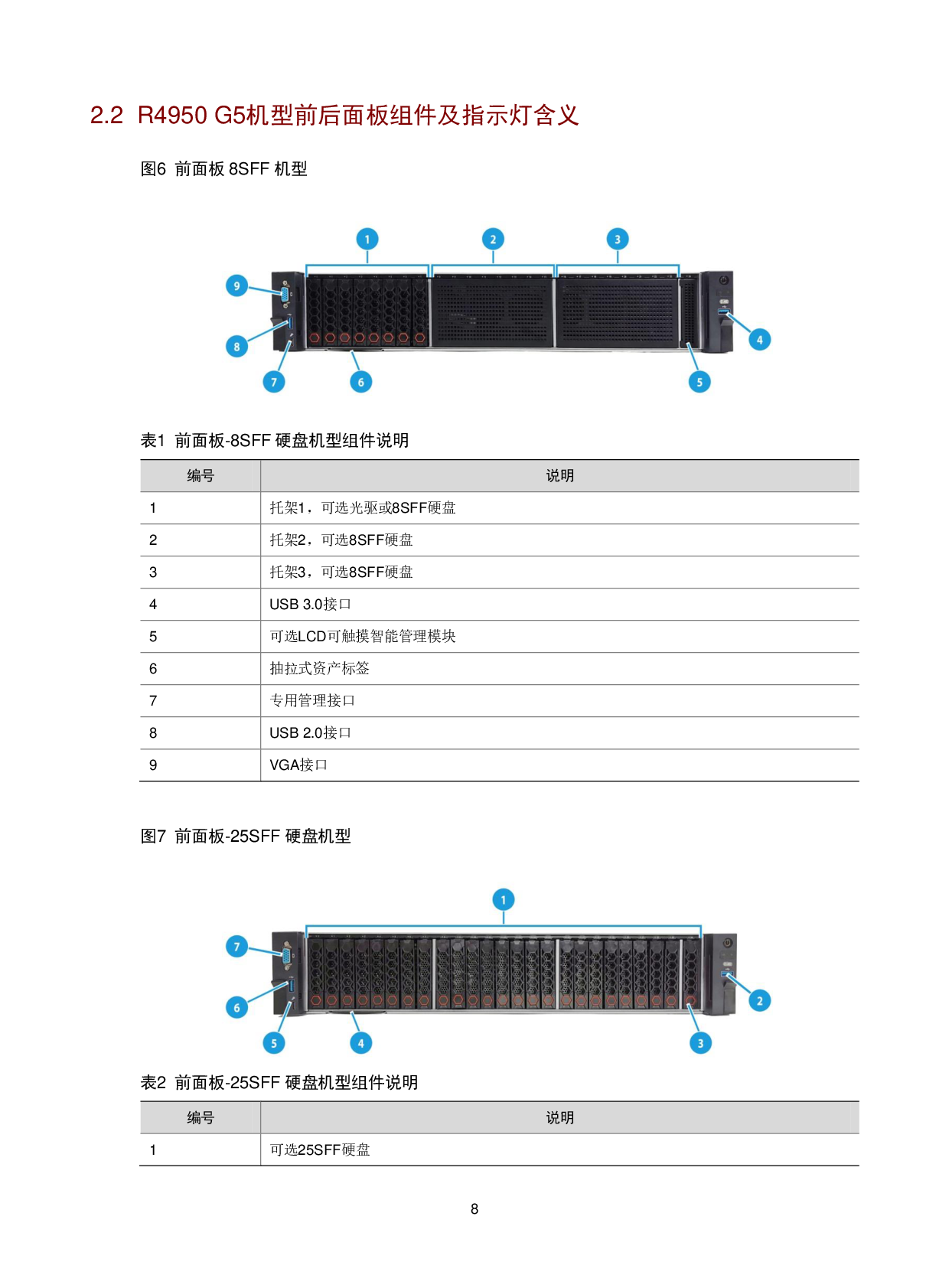 新华三H3C UniServer R4950 G5 机架式服务器技术白皮书PDF第11页