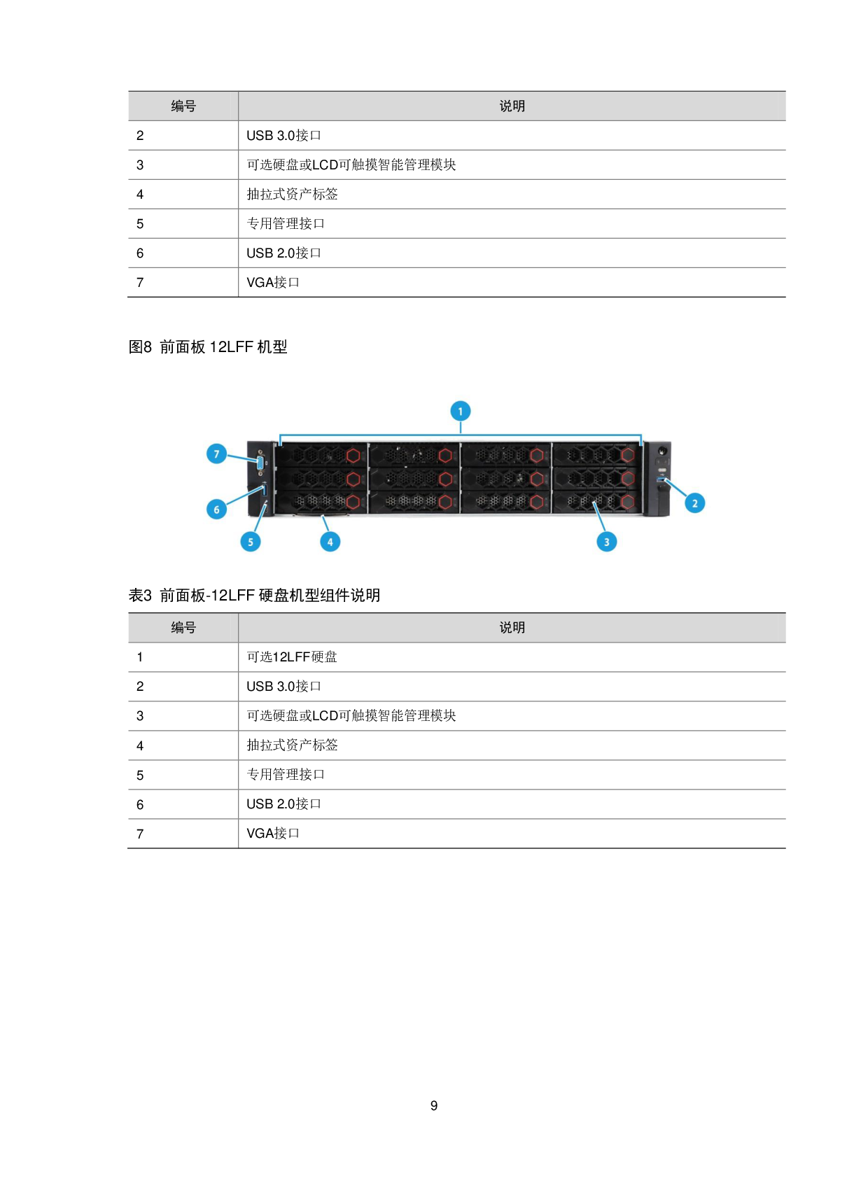 新华三H3C UniServer R4950 G5 机架式服务器技术白皮书PDF第12页