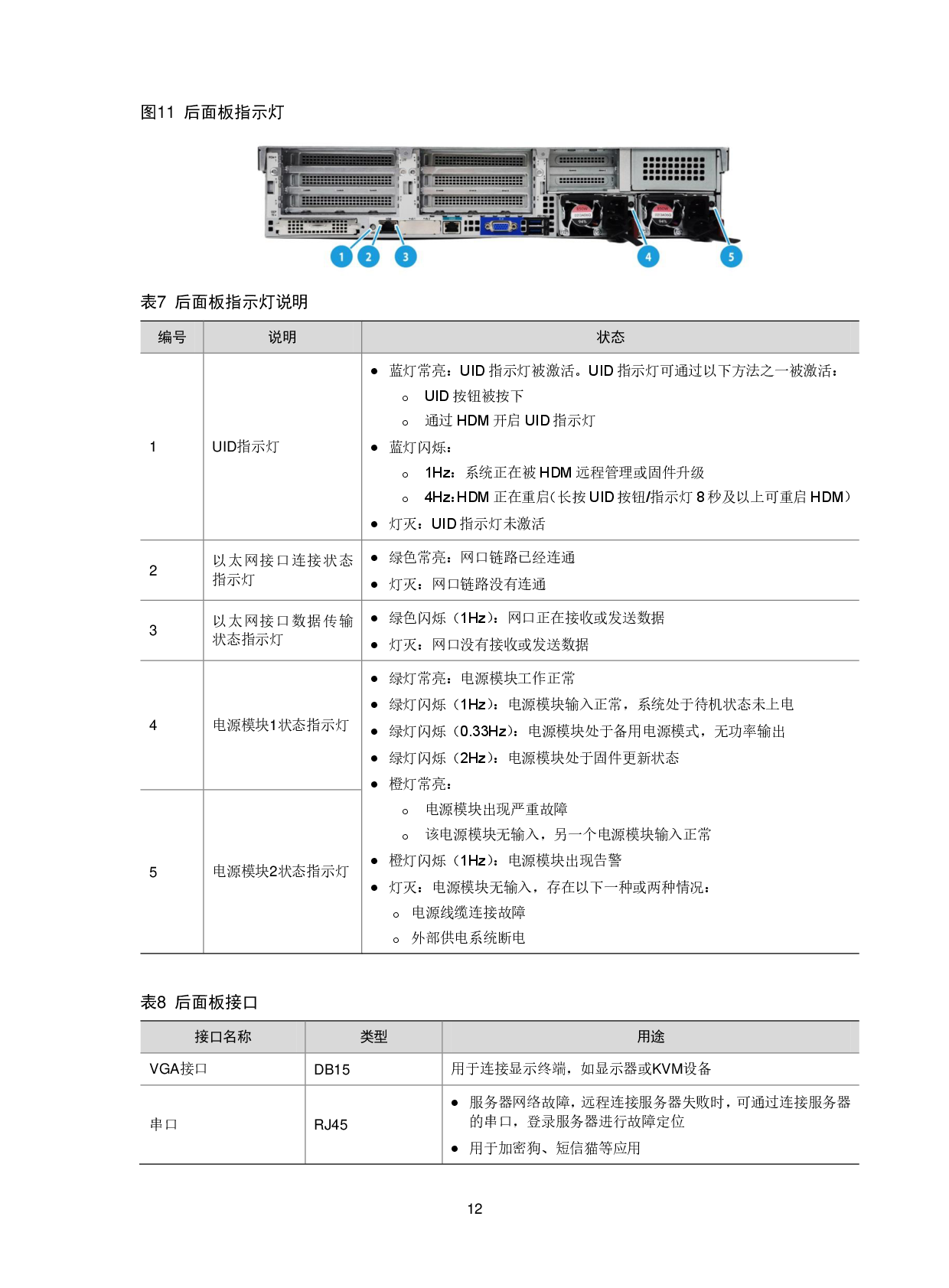 新华三H3C UniServer R4950 G5 机架式服务器技术白皮书PDF第15页