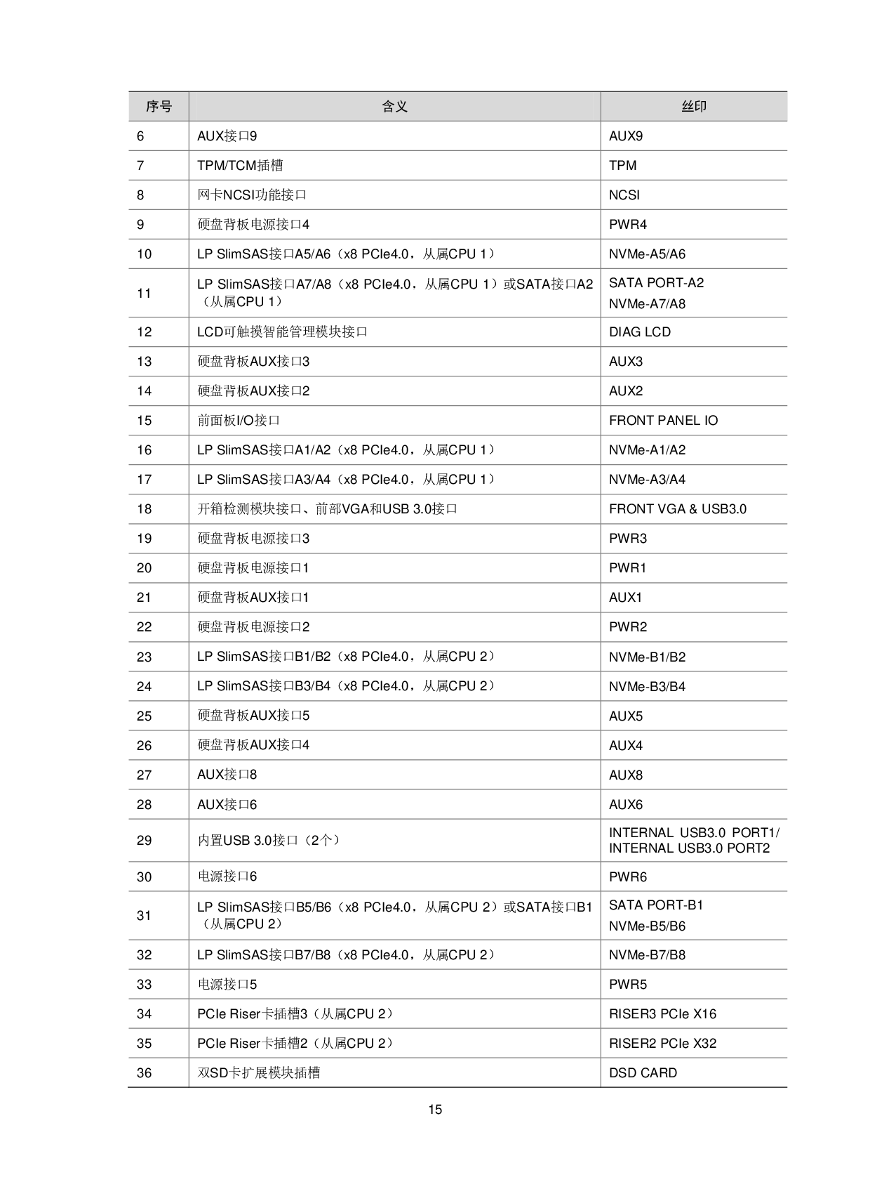 新华三H3C UniServer R4950 G5 机架式服务器技术白皮书PDF第18页