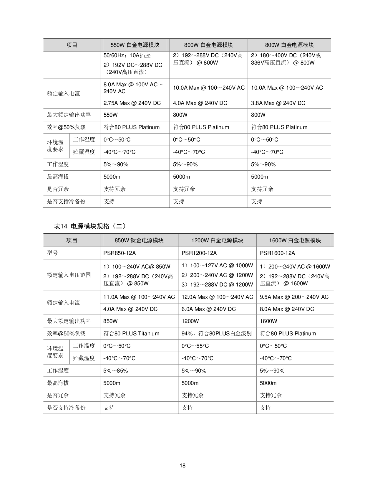 新华三H3C UniServer R4950 G5 机架式服务器技术白皮书PDF第21页