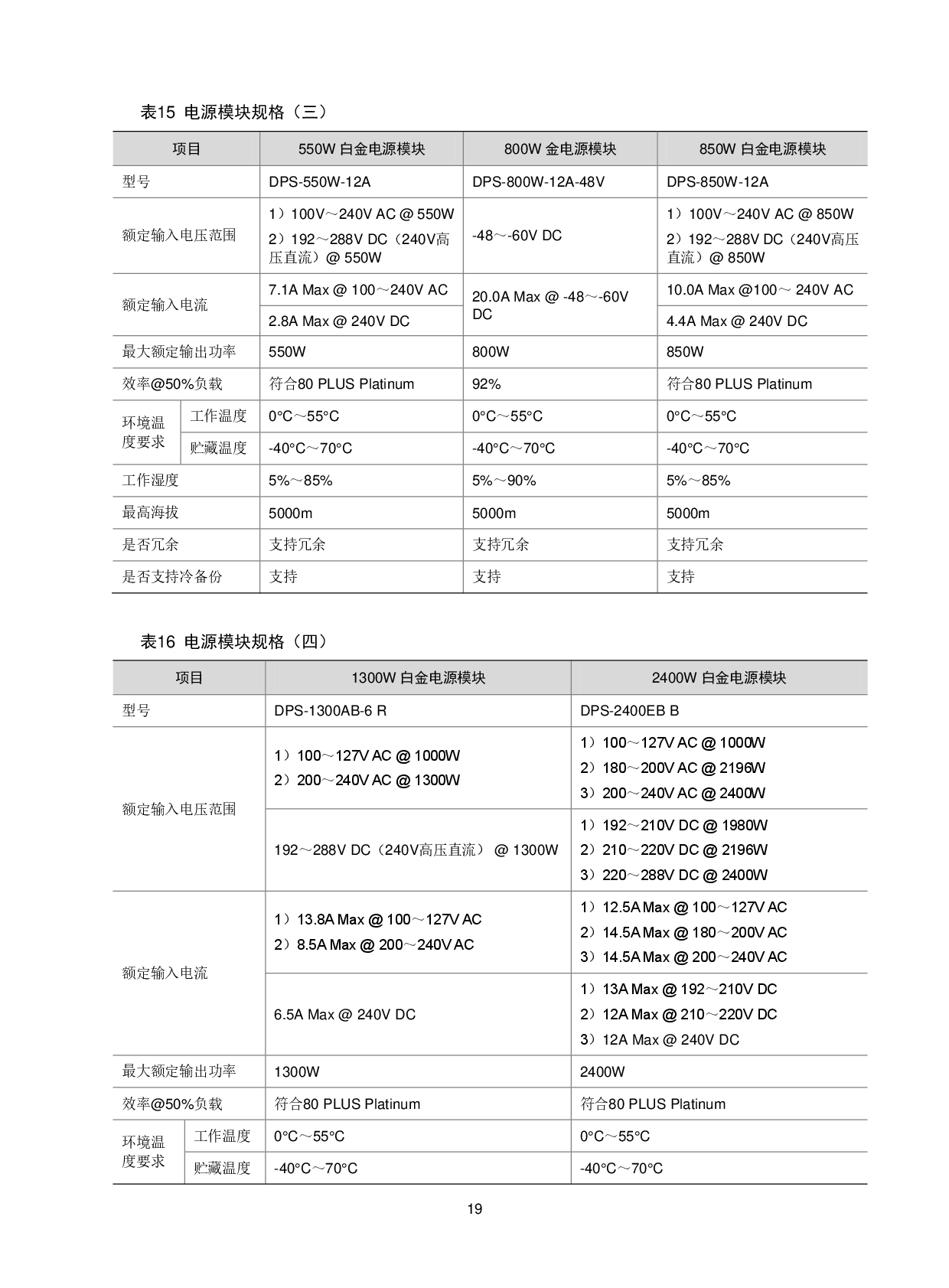 新华三H3C UniServer R4950 G5 机架式服务器技术白皮书PDF第22页