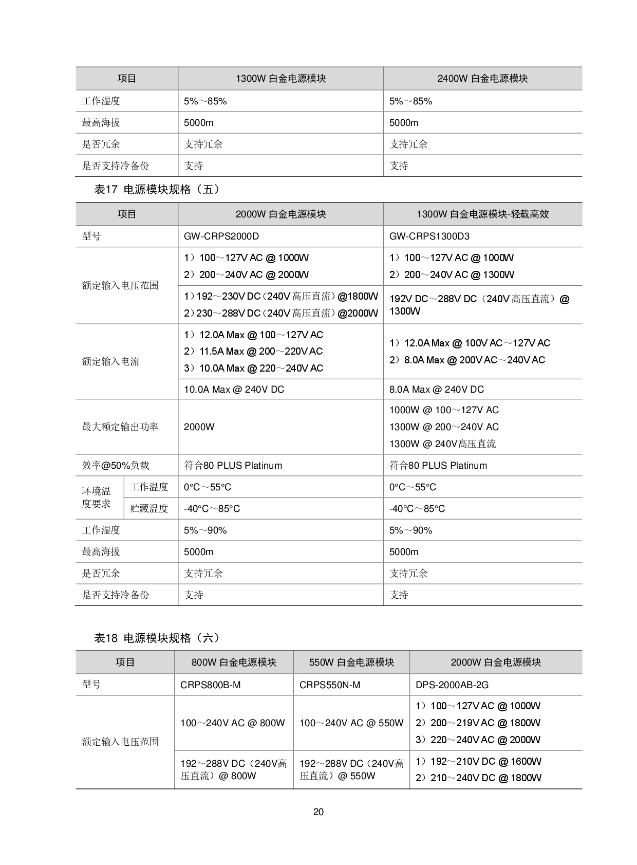 新华三H3C UniServer R4950 G5 机架式服务器技术白皮书PDF第23页