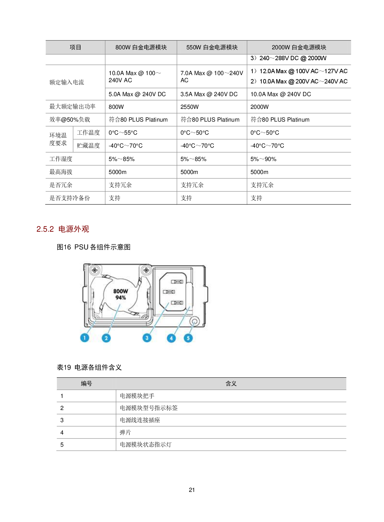 新华三H3C UniServer R4950 G5 机架式服务器技术白皮书PDF第24页