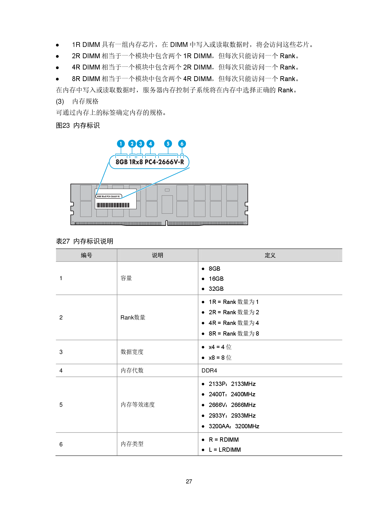 新华三H3C UniServer R4950 G5 机架式服务器技术白皮书PDF第30页