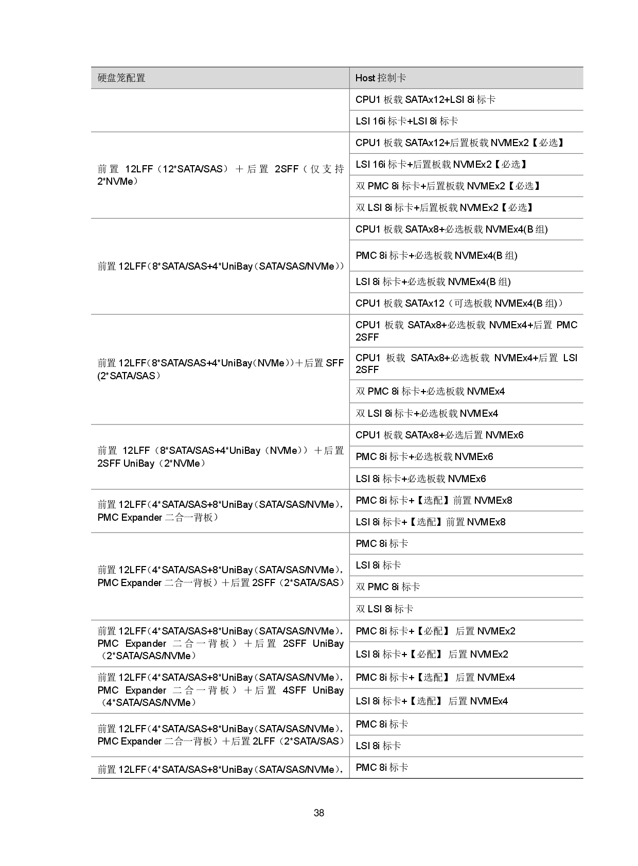 新华三H3C UniServer R4950 G5 机架式服务器技术白皮书PDF第41页