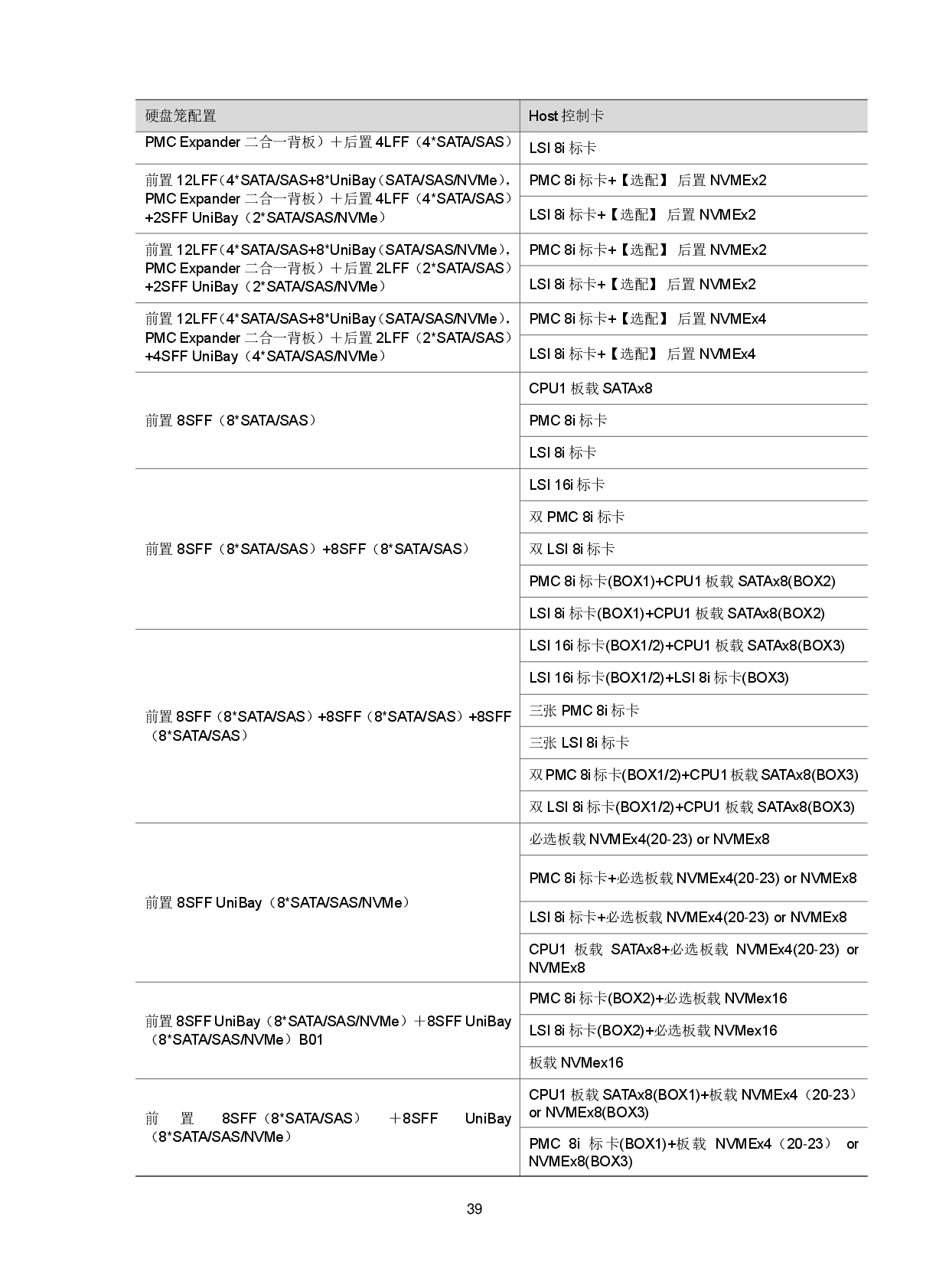 新华三H3C UniServer R4950 G5 机架式服务器技术白皮书PDF第42页