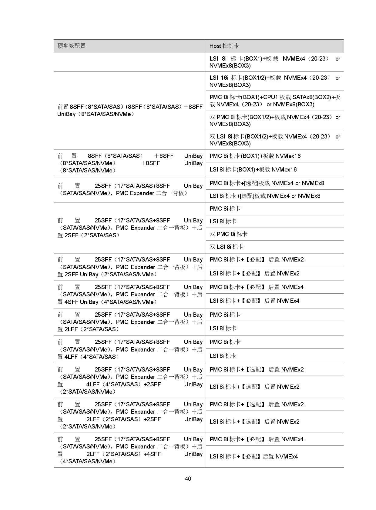 新华三H3C UniServer R4950 G5 机架式服务器技术白皮书PDF第43页