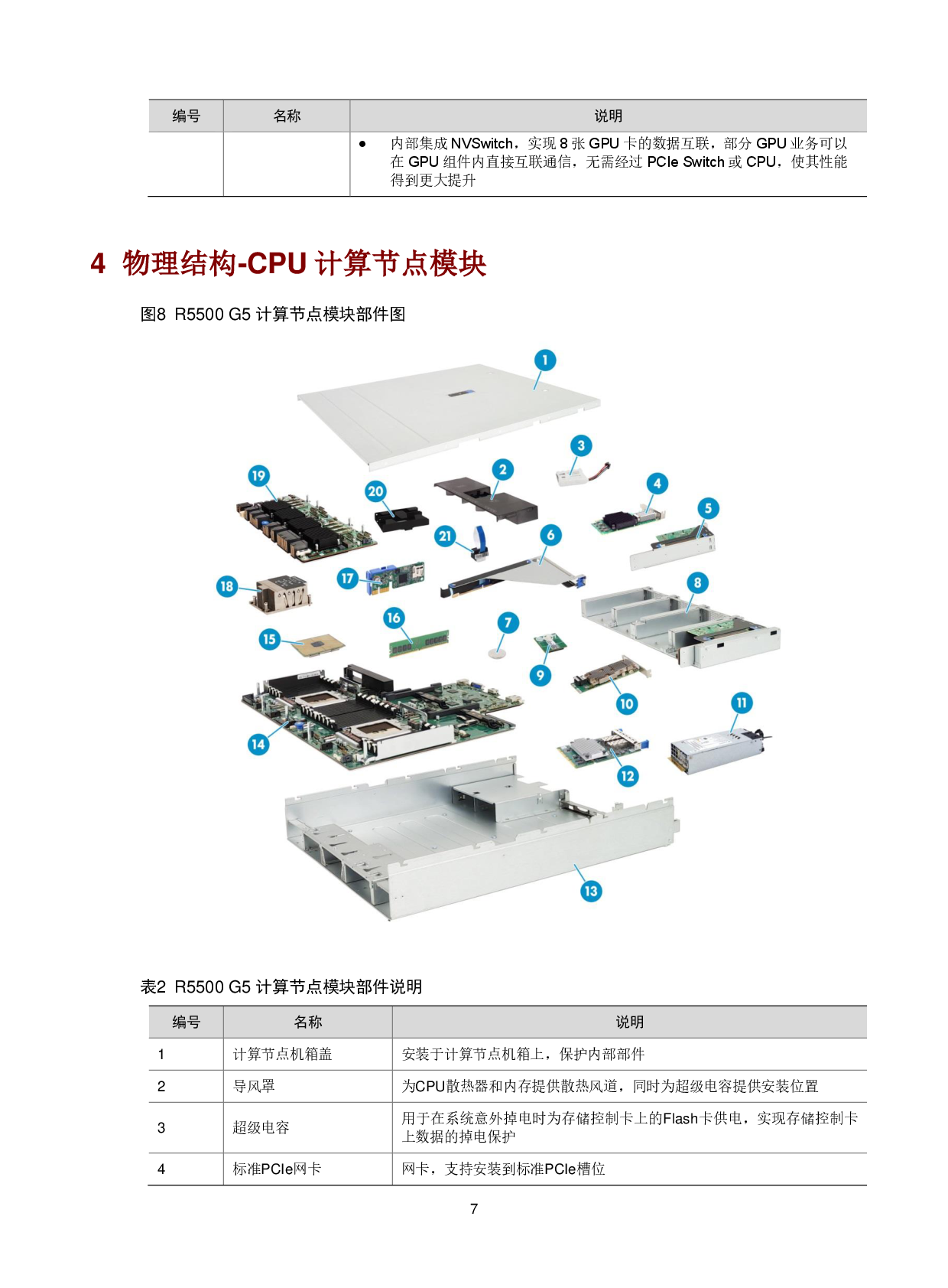 新华三H3C UniServer R5500 G5 机架式服务器技术白皮书PDF第10页