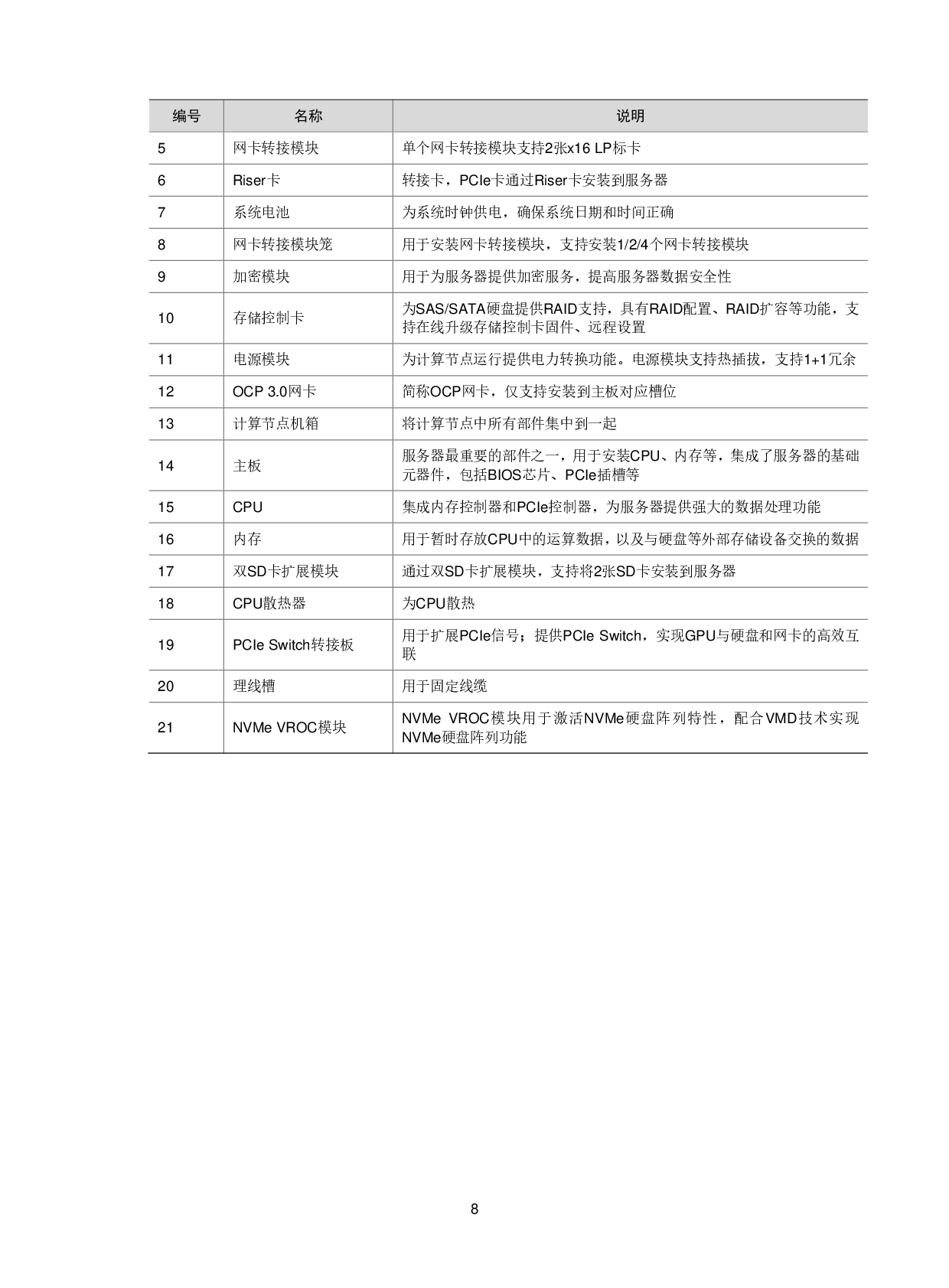 新华三H3C UniServer R5500 G5 机架式服务器技术白皮书PDF第11页