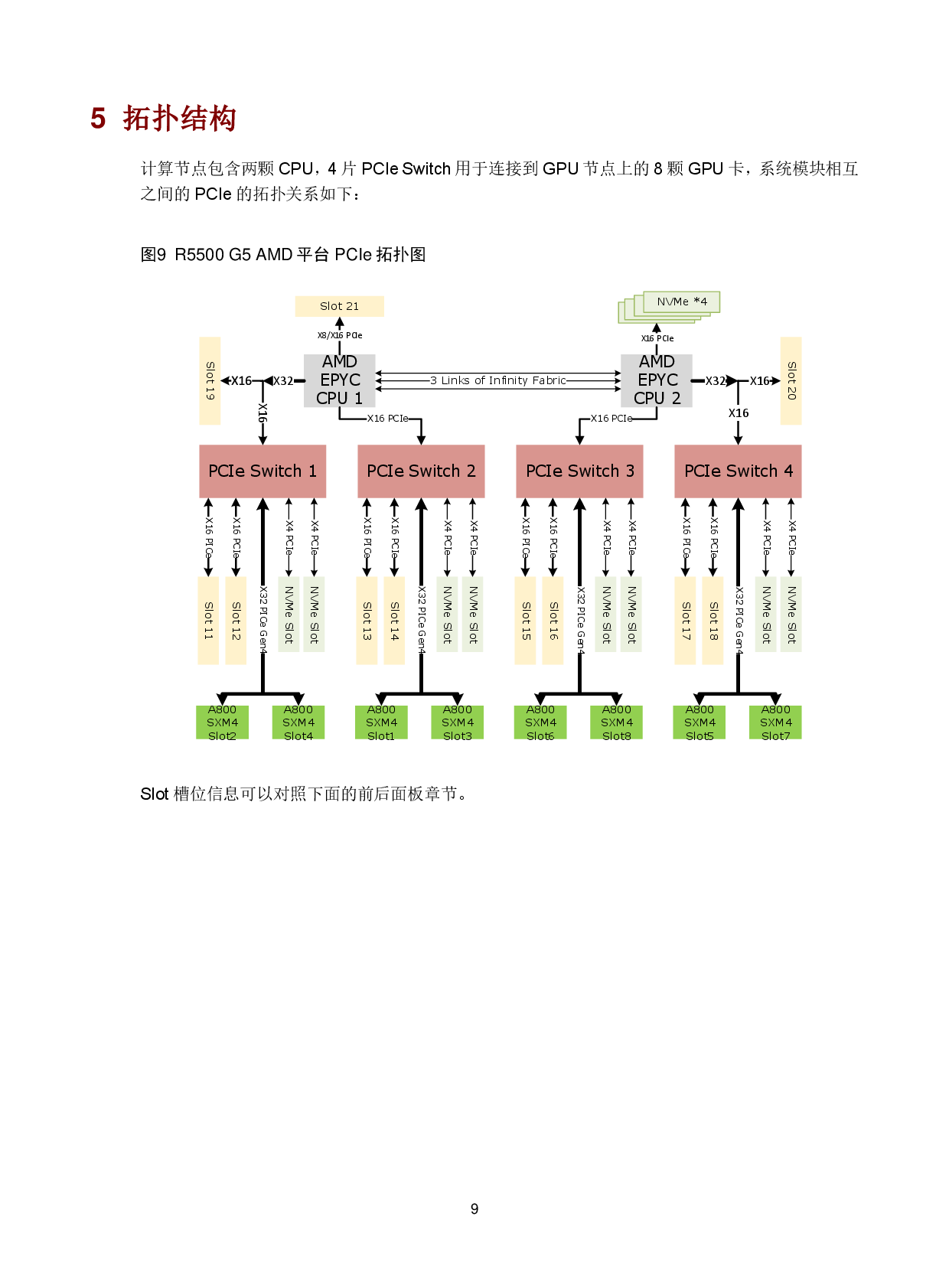 新华三H3C UniServer R5500 G5 机架式服务器技术白皮书PDF第12页