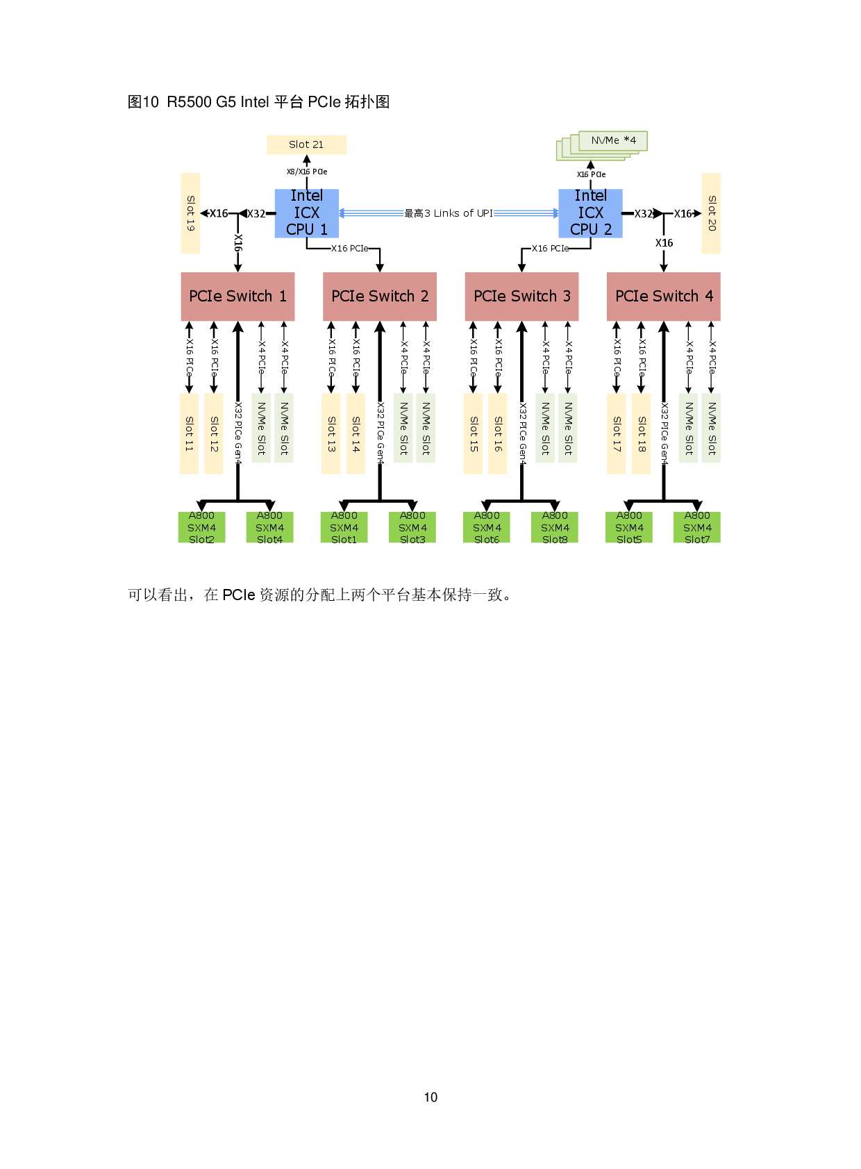 新华三H3C UniServer R5500 G5 机架式服务器技术白皮书PDF第13页