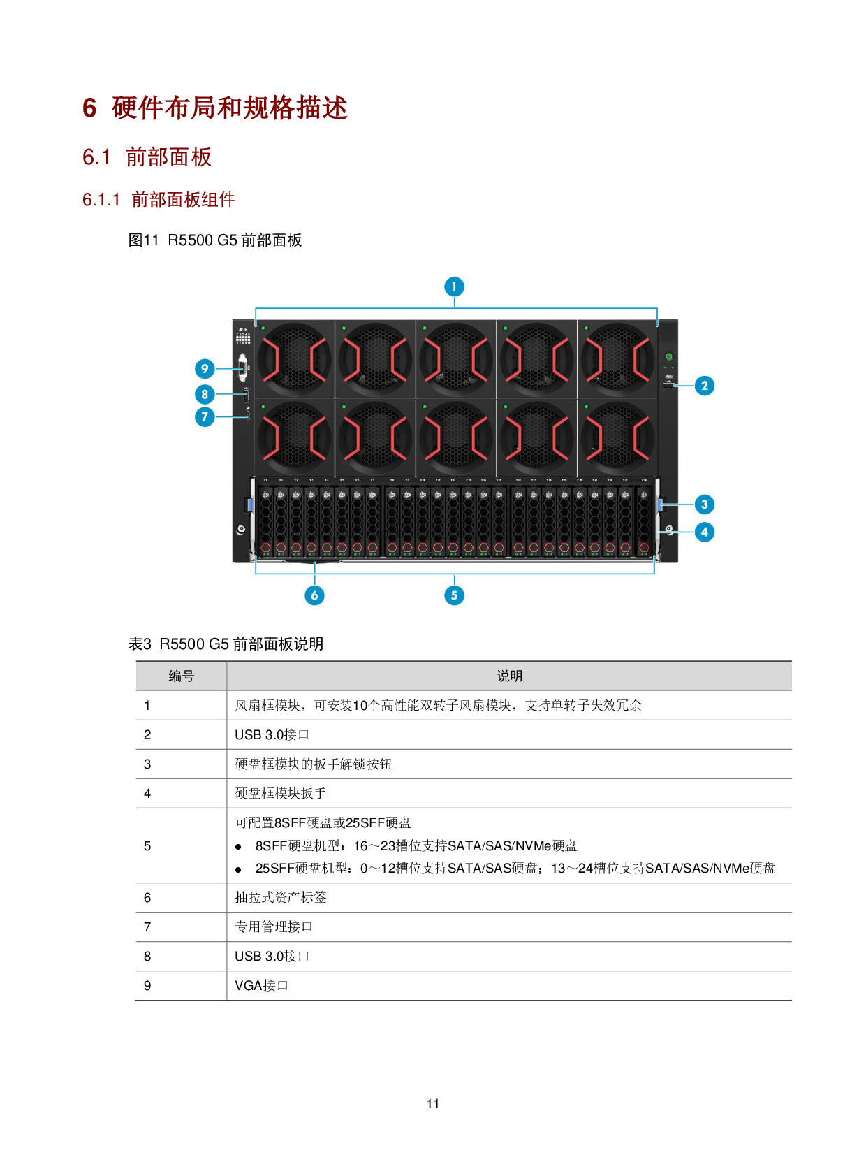 新华三H3C UniServer R5500 G5 机架式服务器技术白皮书PDF第14页