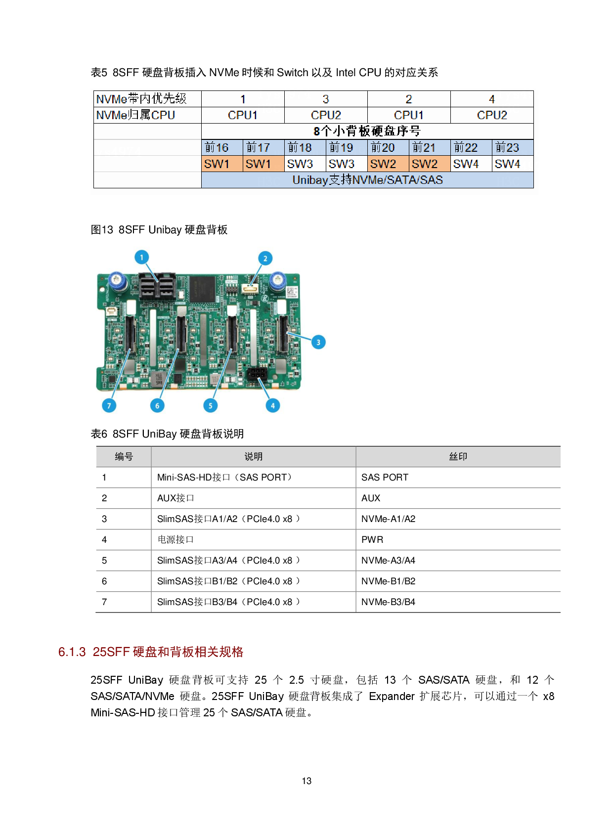 新华三H3C UniServer R5500 G5 机架式服务器技术白皮书PDF第16页