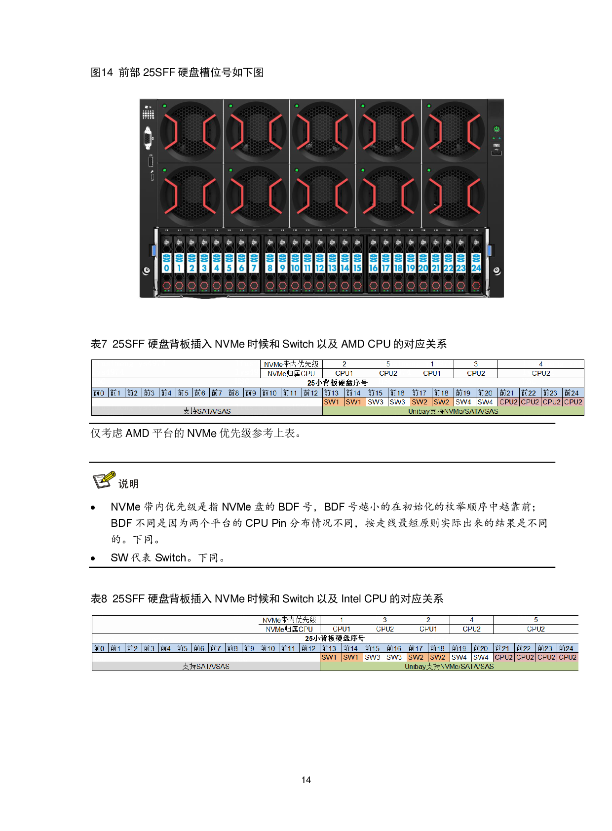 新华三H3C UniServer R5500 G5 机架式服务器技术白皮书PDF第17页