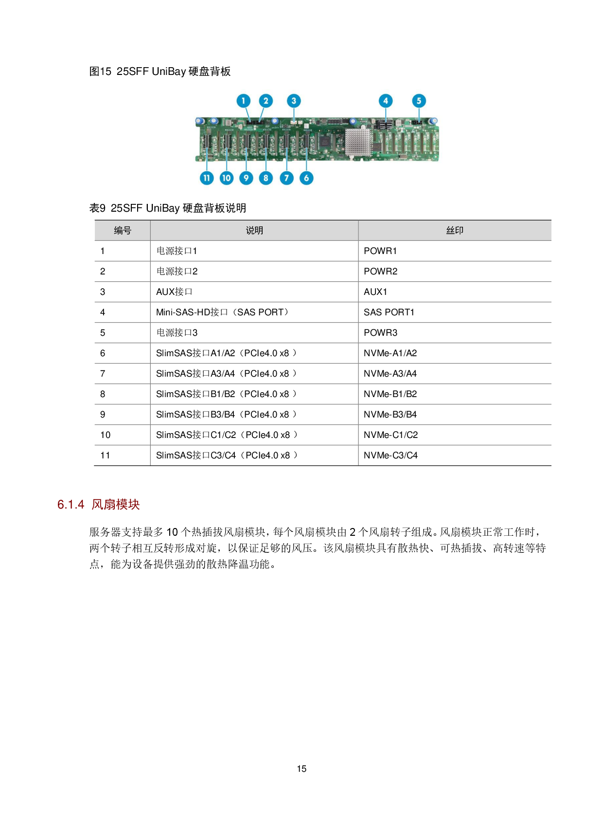 新华三H3C UniServer R5500 G5 机架式服务器技术白皮书PDF第18页