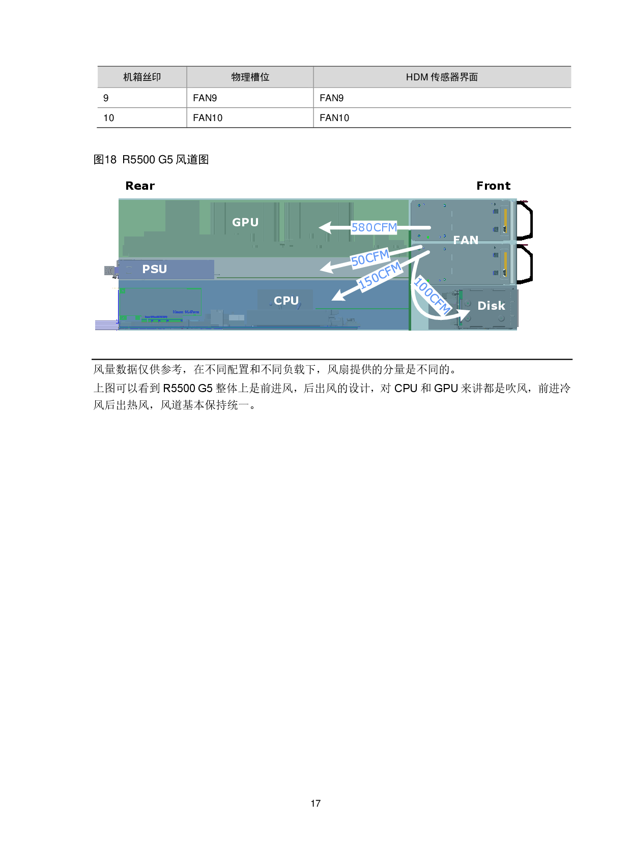 新华三H3C UniServer R5500 G5 机架式服务器技术白皮书PDF第20页