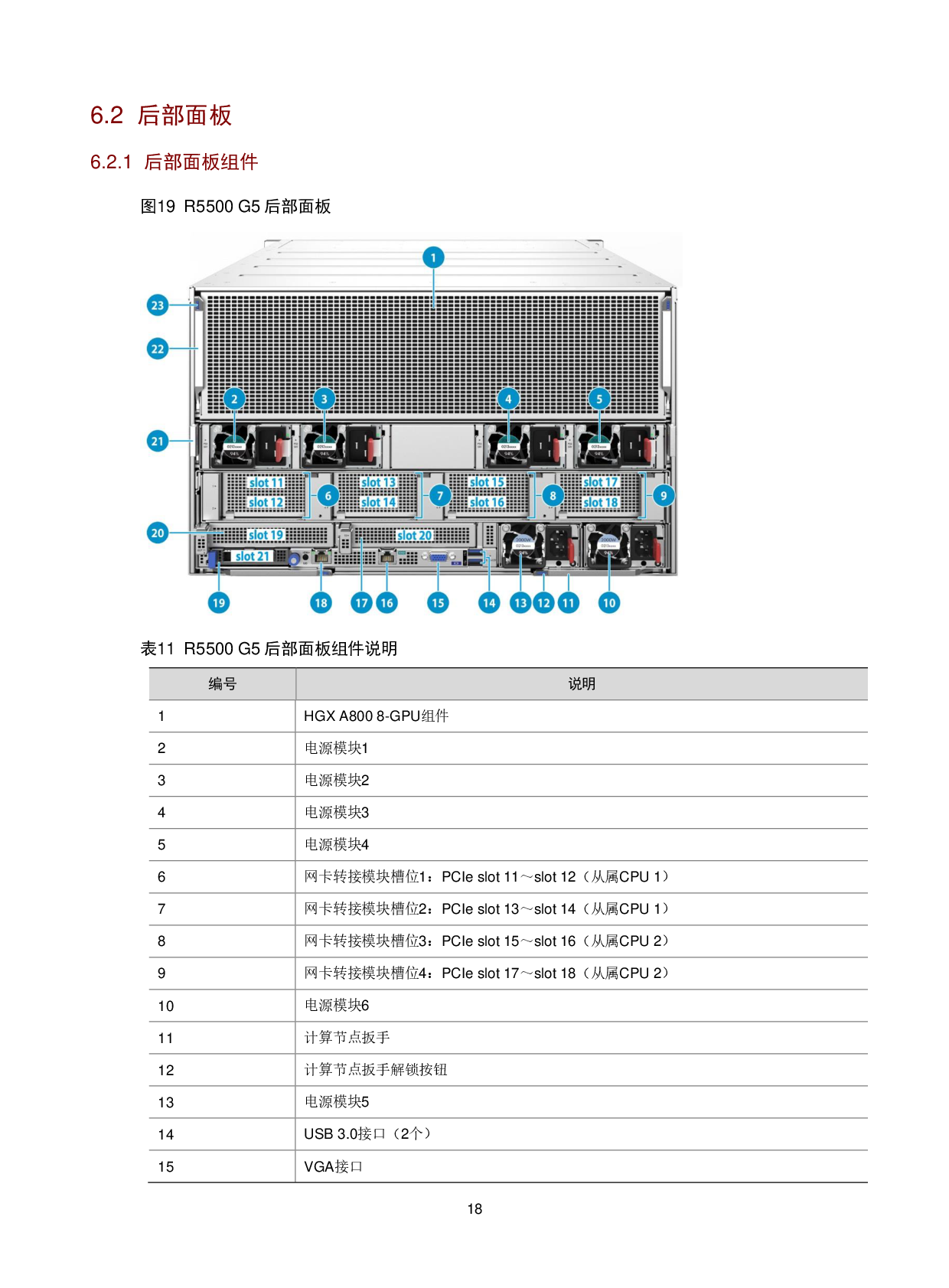 新华三H3C UniServer R5500 G5 机架式服务器技术白皮书PDF第21页