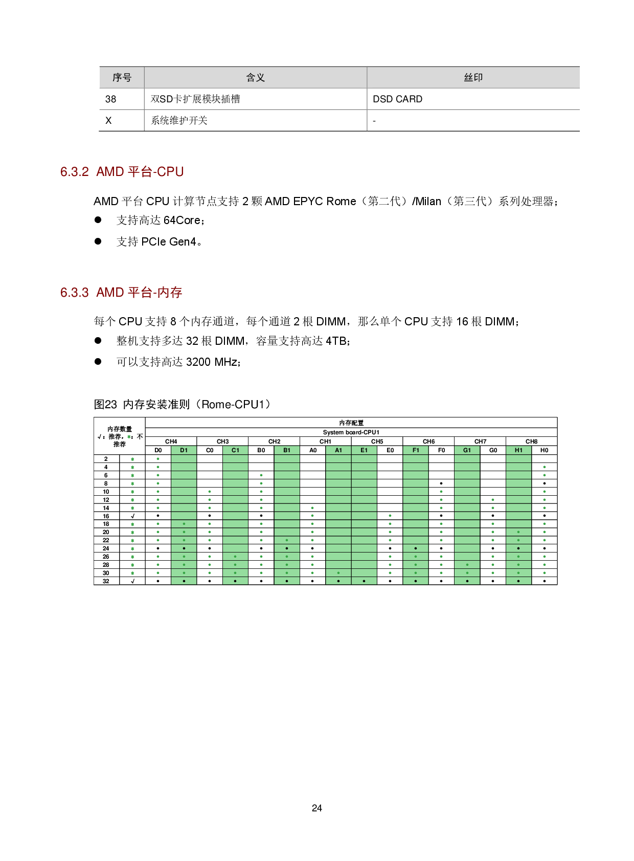 新华三H3C UniServer R5500 G5 机架式服务器技术白皮书PDF第27页