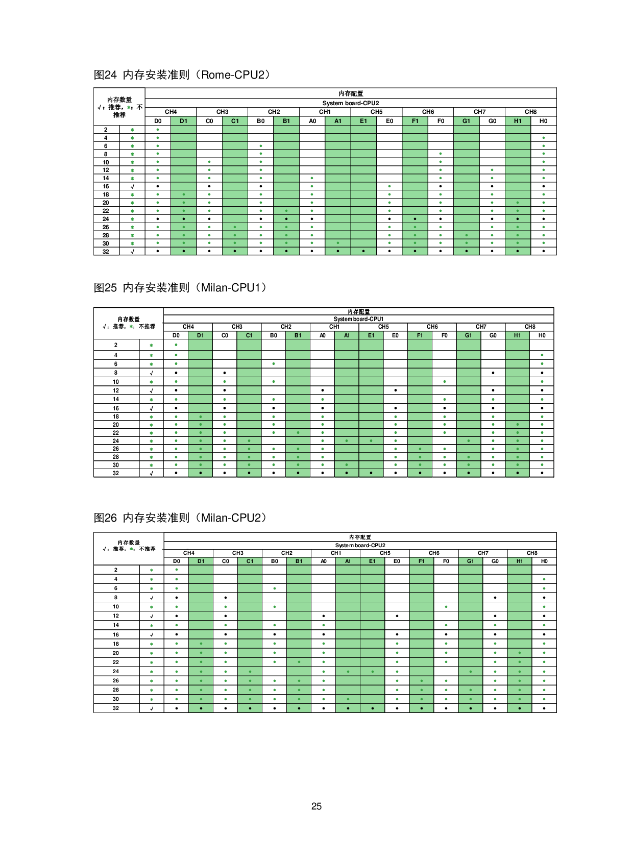 新华三H3C UniServer R5500 G5 机架式服务器技术白皮书PDF第28页