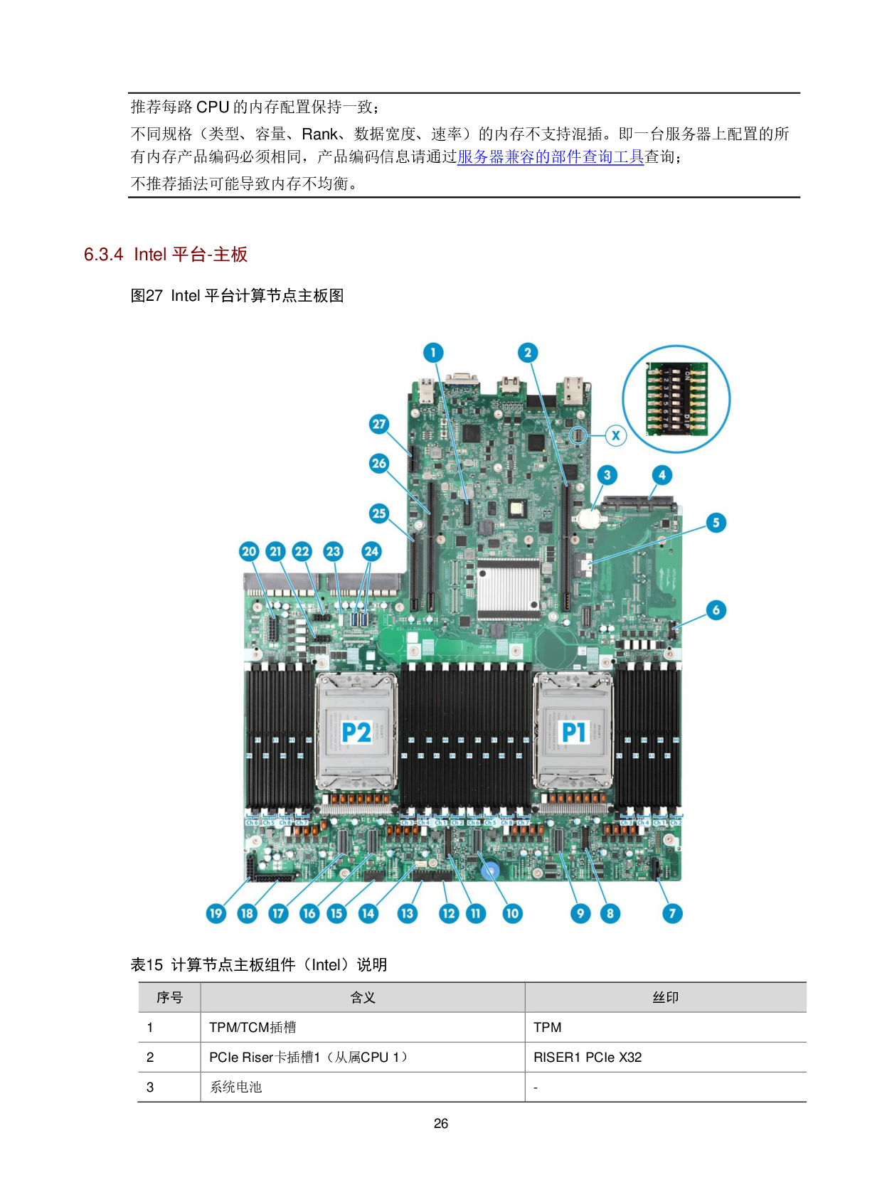 新华三H3C UniServer R5500 G5 机架式服务器技术白皮书PDF第29页