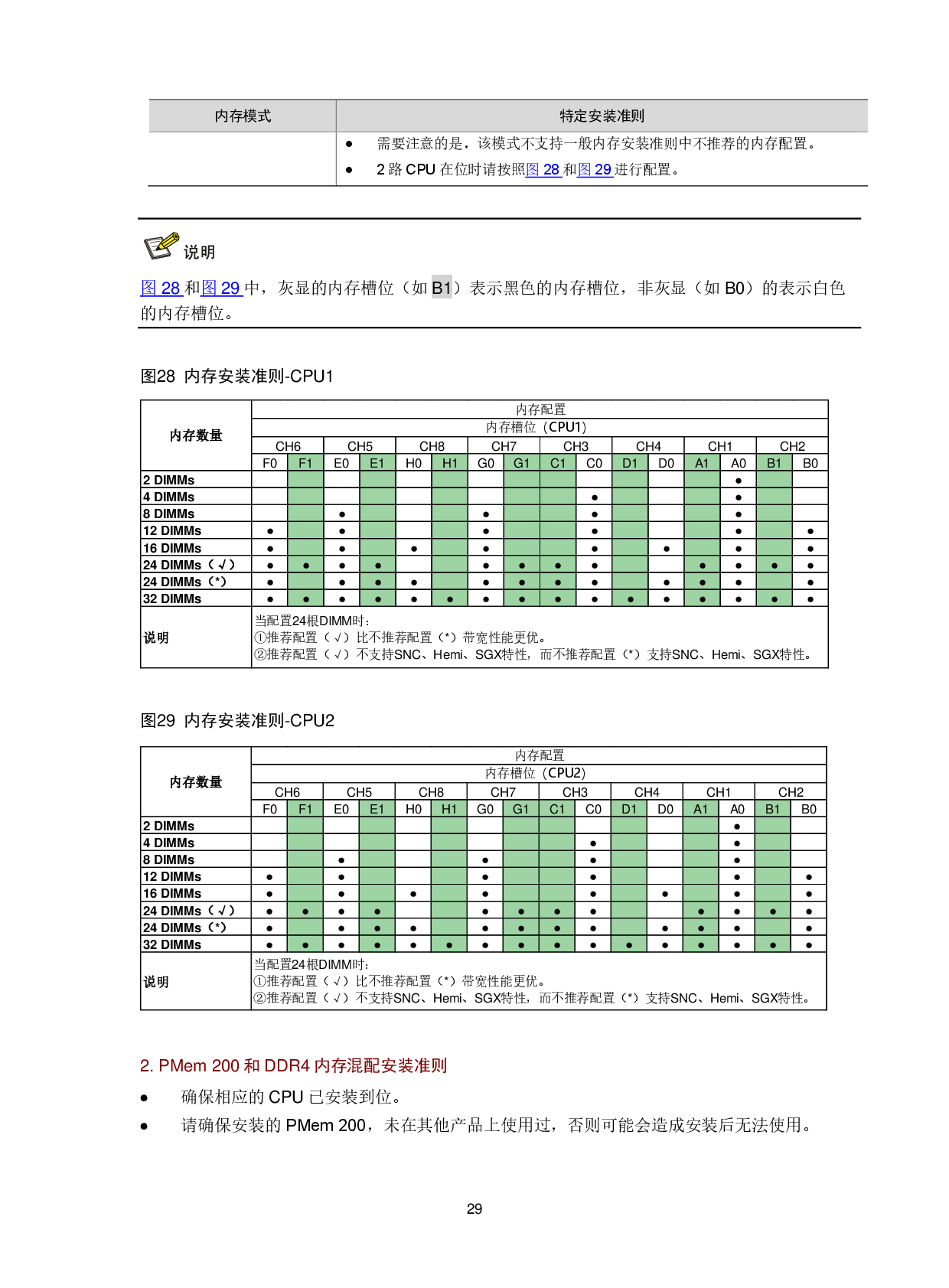 新华三H3C UniServer R5500 G5 机架式服务器技术白皮书PDF第32页