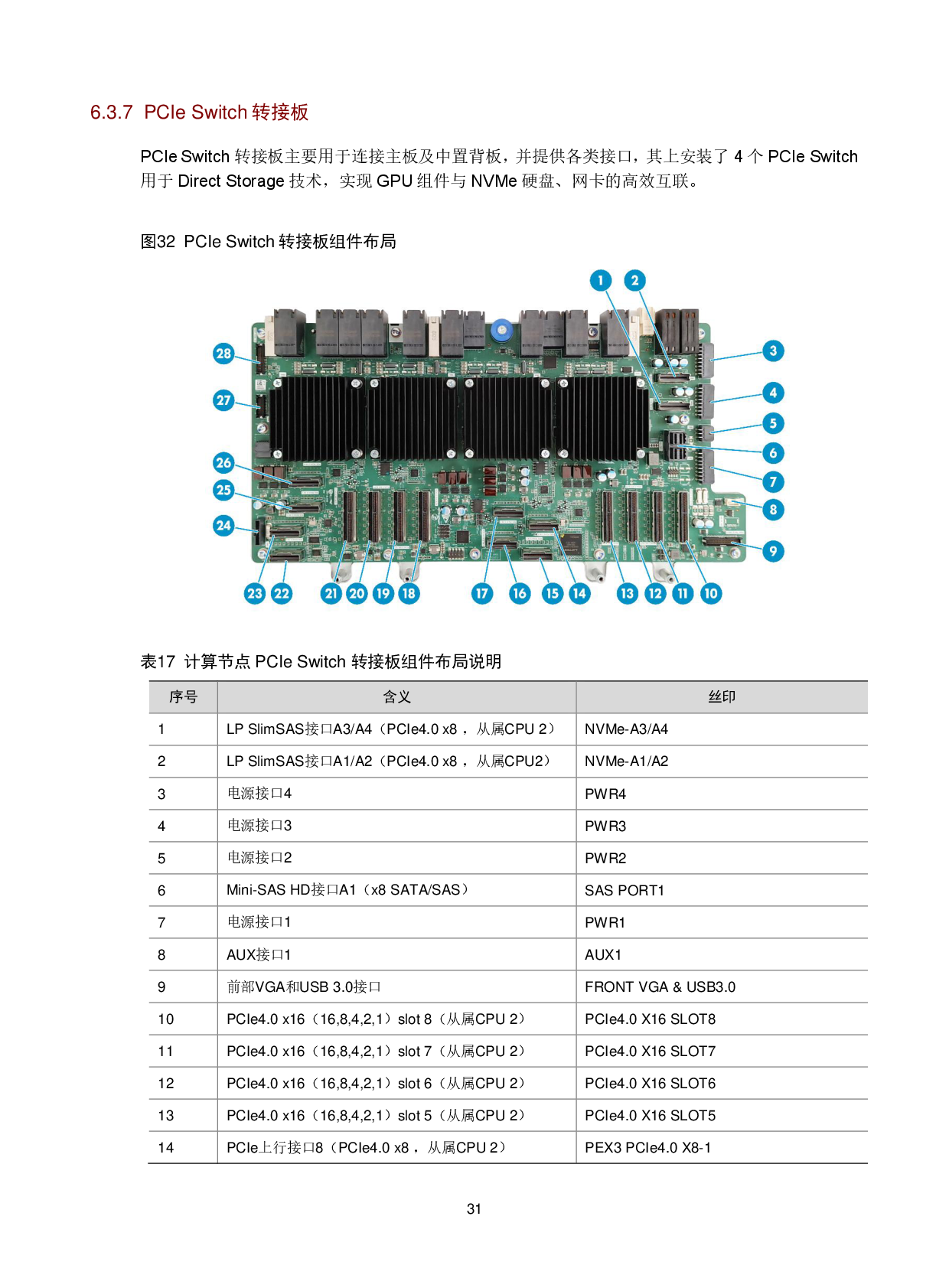 新华三H3C UniServer R5500 G5 机架式服务器技术白皮书PDF第34页