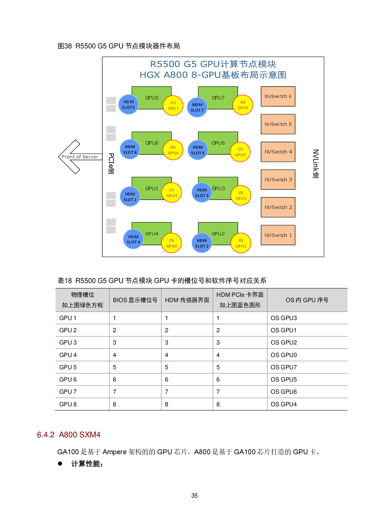 新华三H3C UniServer R5500 G5 机架式服务器技术白皮书PDF第38页