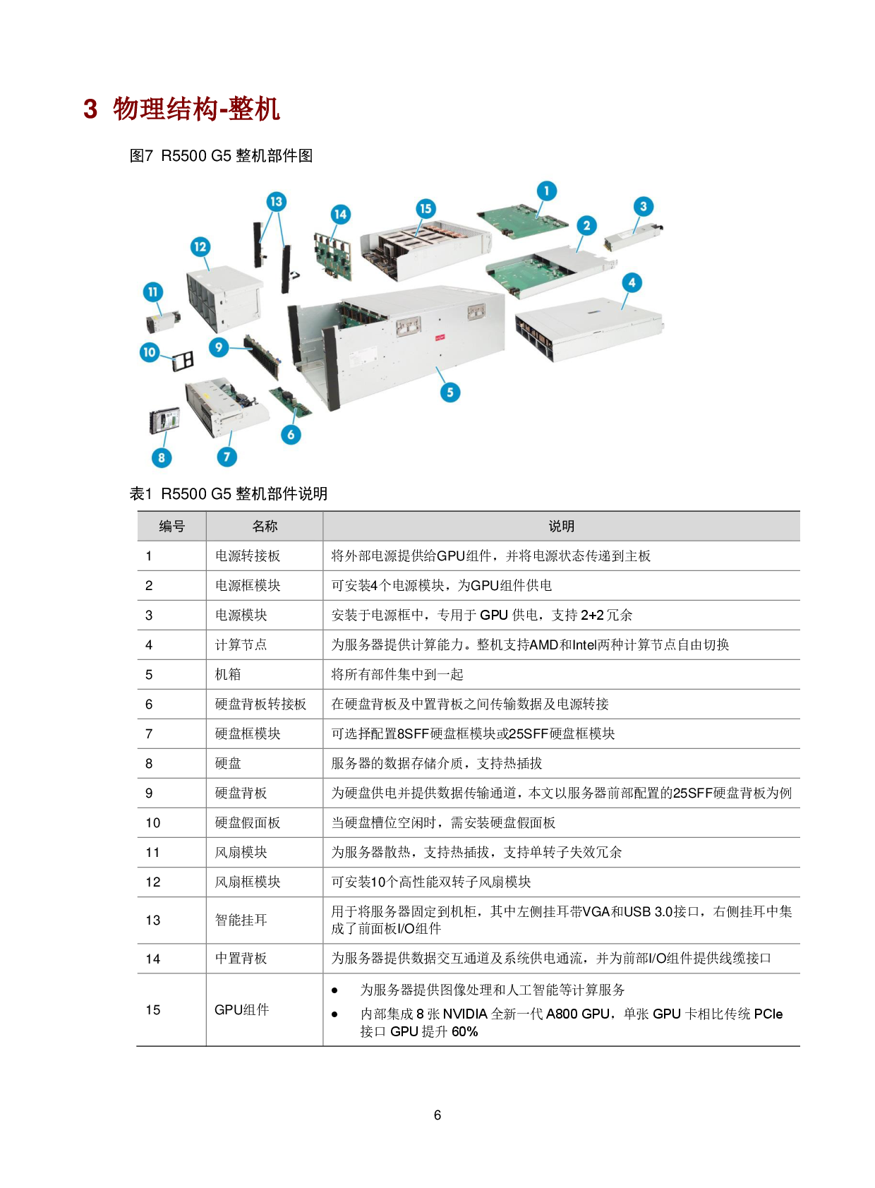 新华三H3C UniServer R5500 G5 机架式服务器技术白皮书PDF第9页