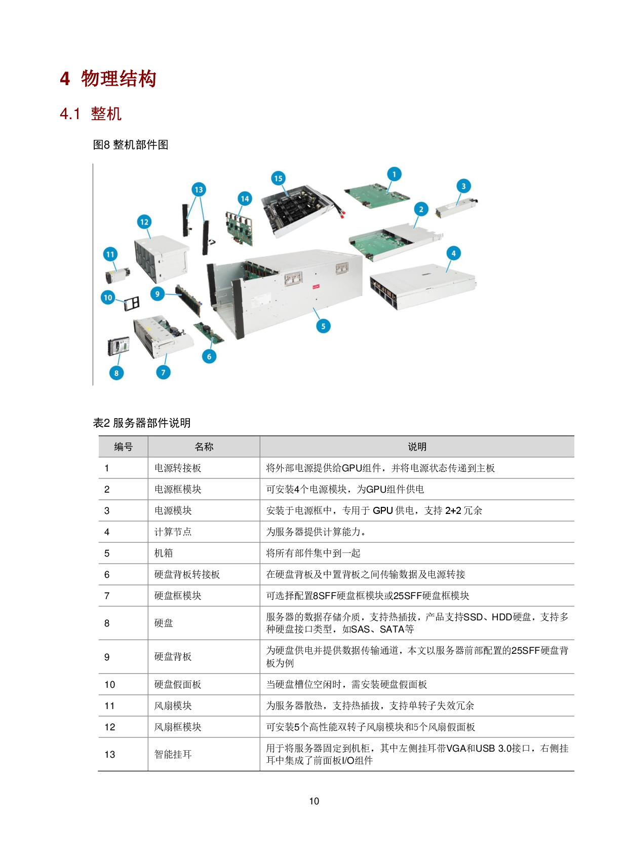 新华三H3C UniServer R5500LC G5 机架式服务器技术白皮书PDF第13页