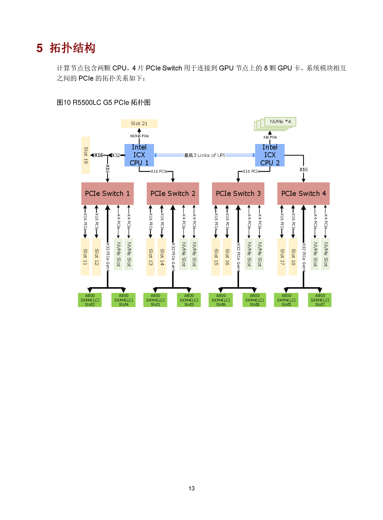 新华三H3C UniServer R5500LC G5 机架式服务器技术白皮书PDF第16页