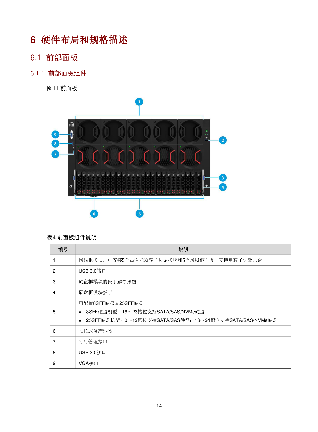 新华三H3C UniServer R5500LC G5 机架式服务器技术白皮书PDF第17页