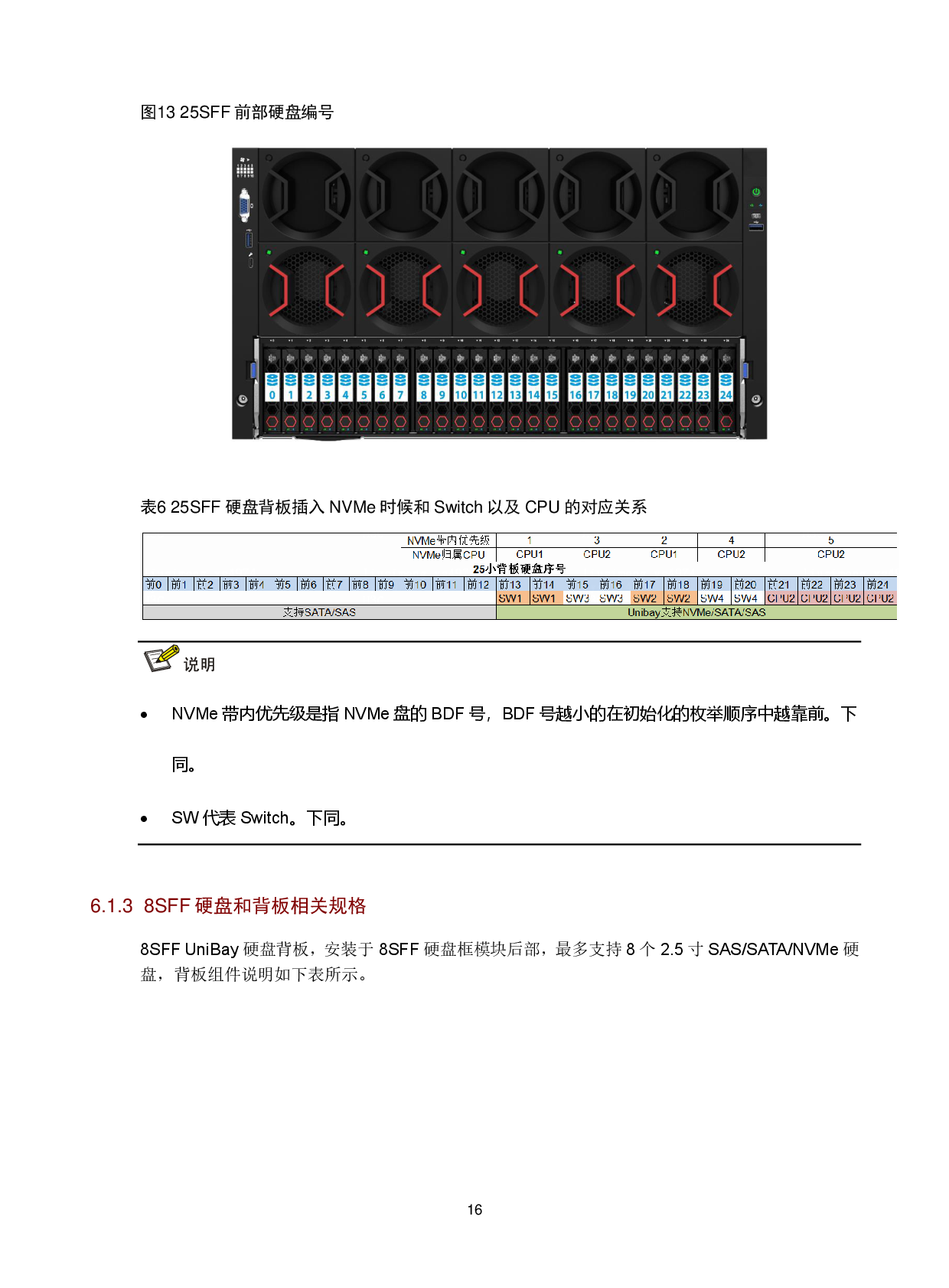 新华三H3C UniServer R5500LC G5 机架式服务器技术白皮书PDF第19页