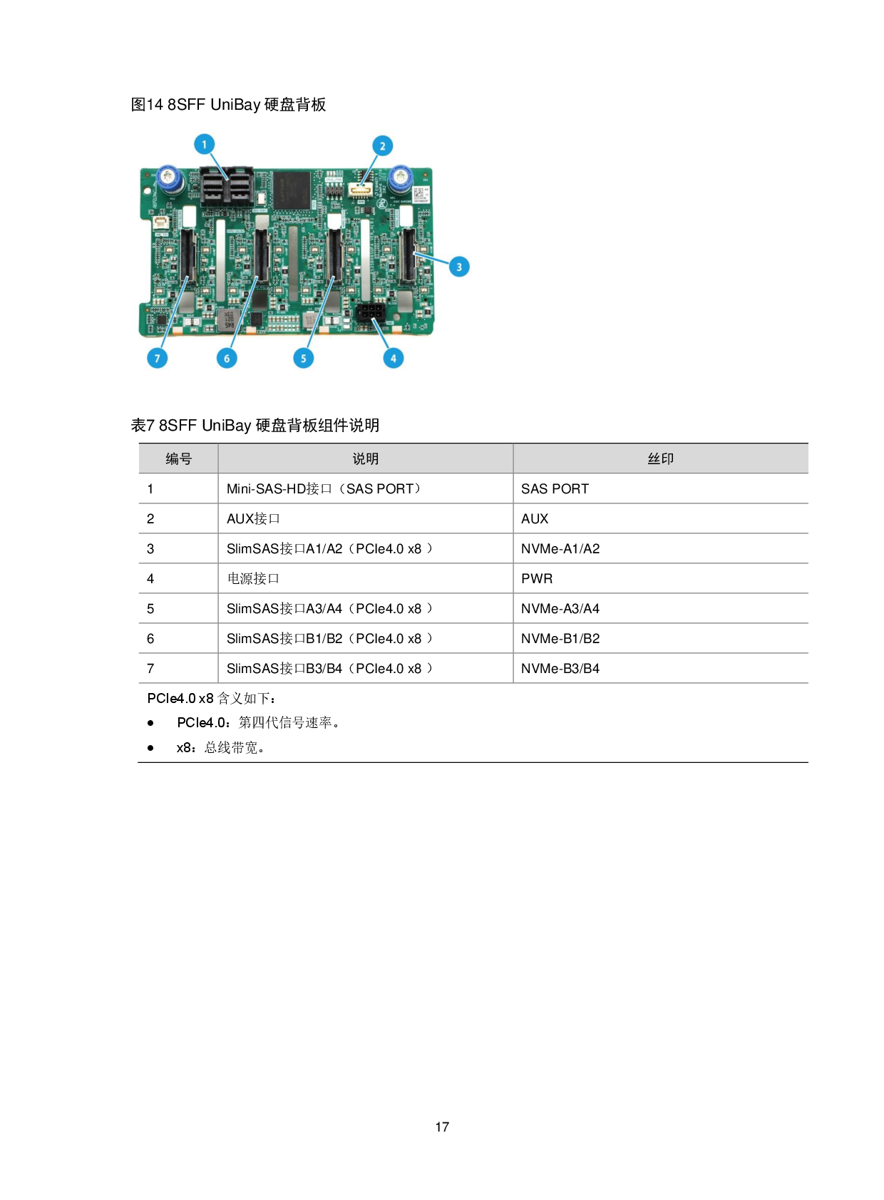 新华三H3C UniServer R5500LC G5 机架式服务器技术白皮书PDF第20页