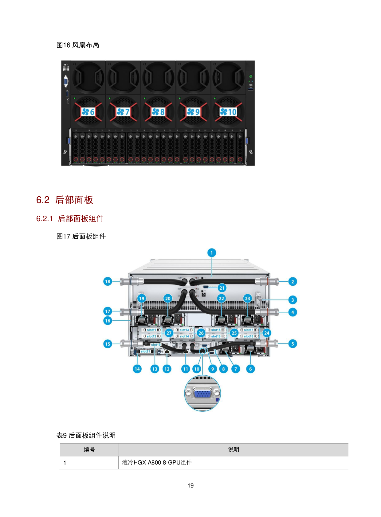 新华三H3C UniServer R5500LC G5 机架式服务器技术白皮书PDF第22页