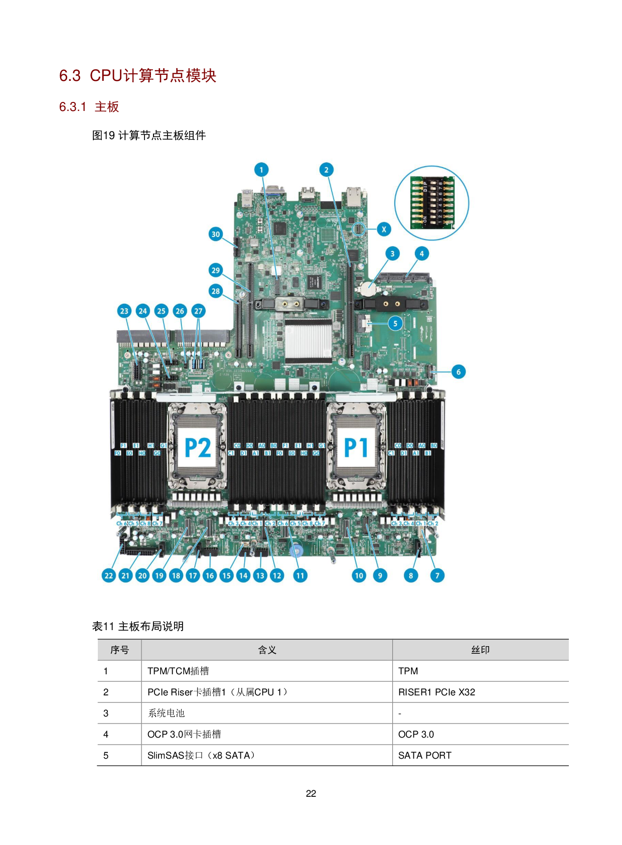 新华三H3C UniServer R5500LC G5 机架式服务器技术白皮书PDF第25页