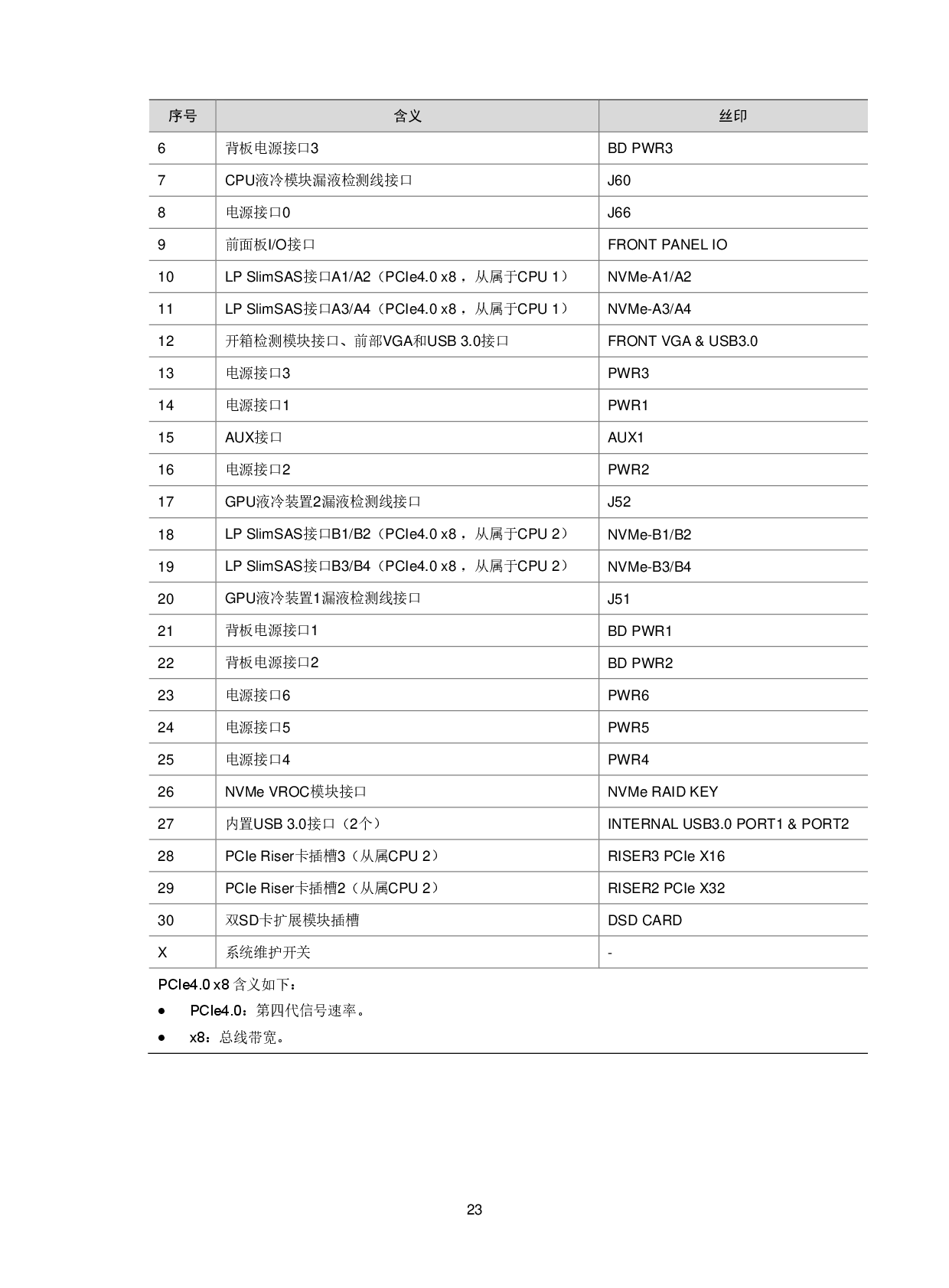新华三H3C UniServer R5500LC G5 机架式服务器技术白皮书PDF第26页