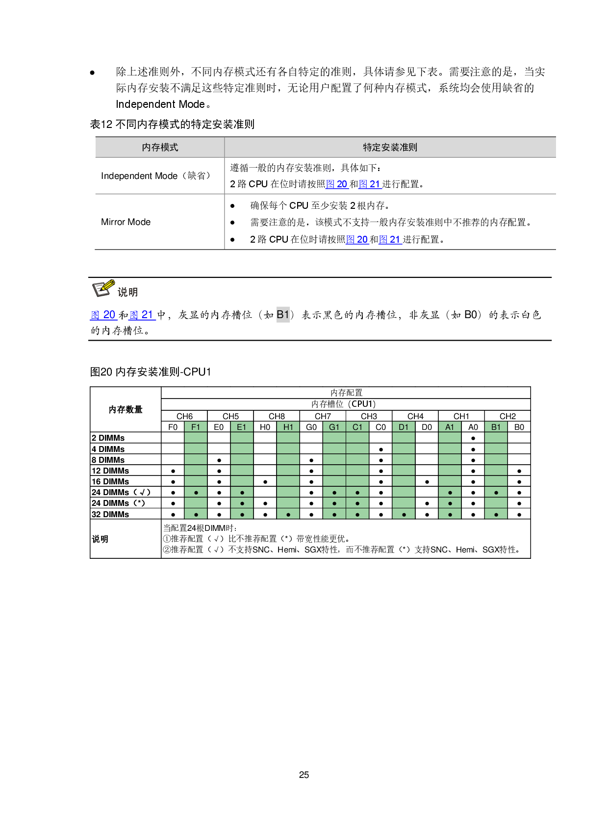 新华三H3C UniServer R5500LC G5 机架式服务器技术白皮书PDF第28页