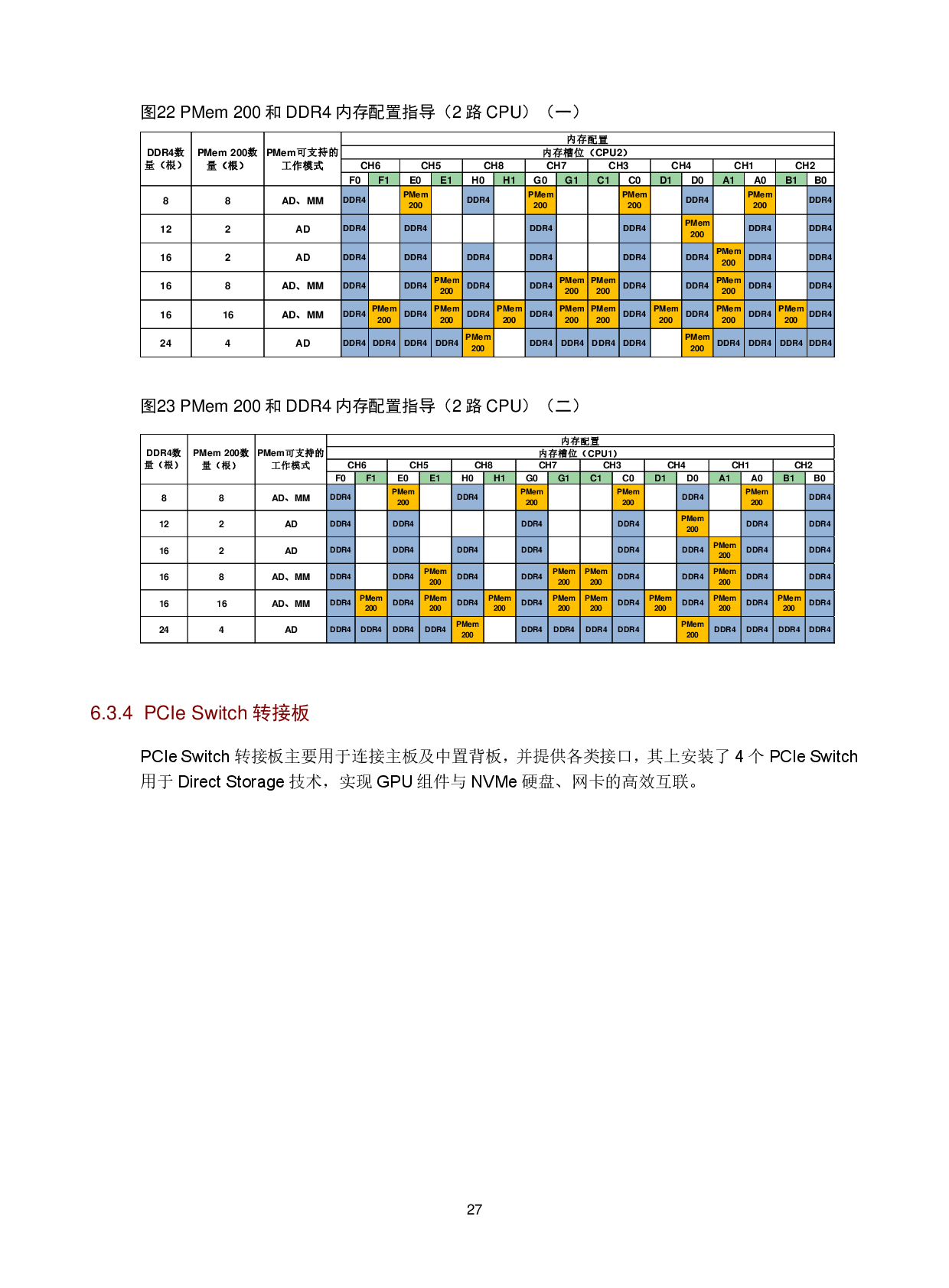 新华三H3C UniServer R5500LC G5 机架式服务器技术白皮书PDF第30页