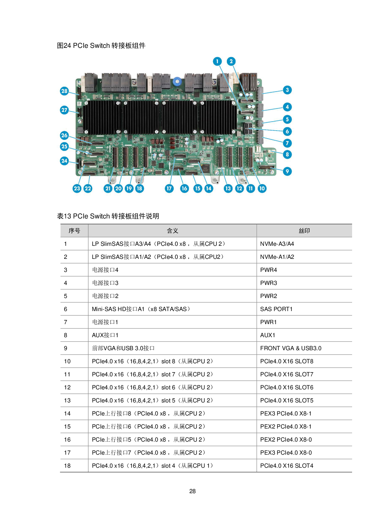 新华三H3C UniServer R5500LC G5 机架式服务器技术白皮书PDF第31页